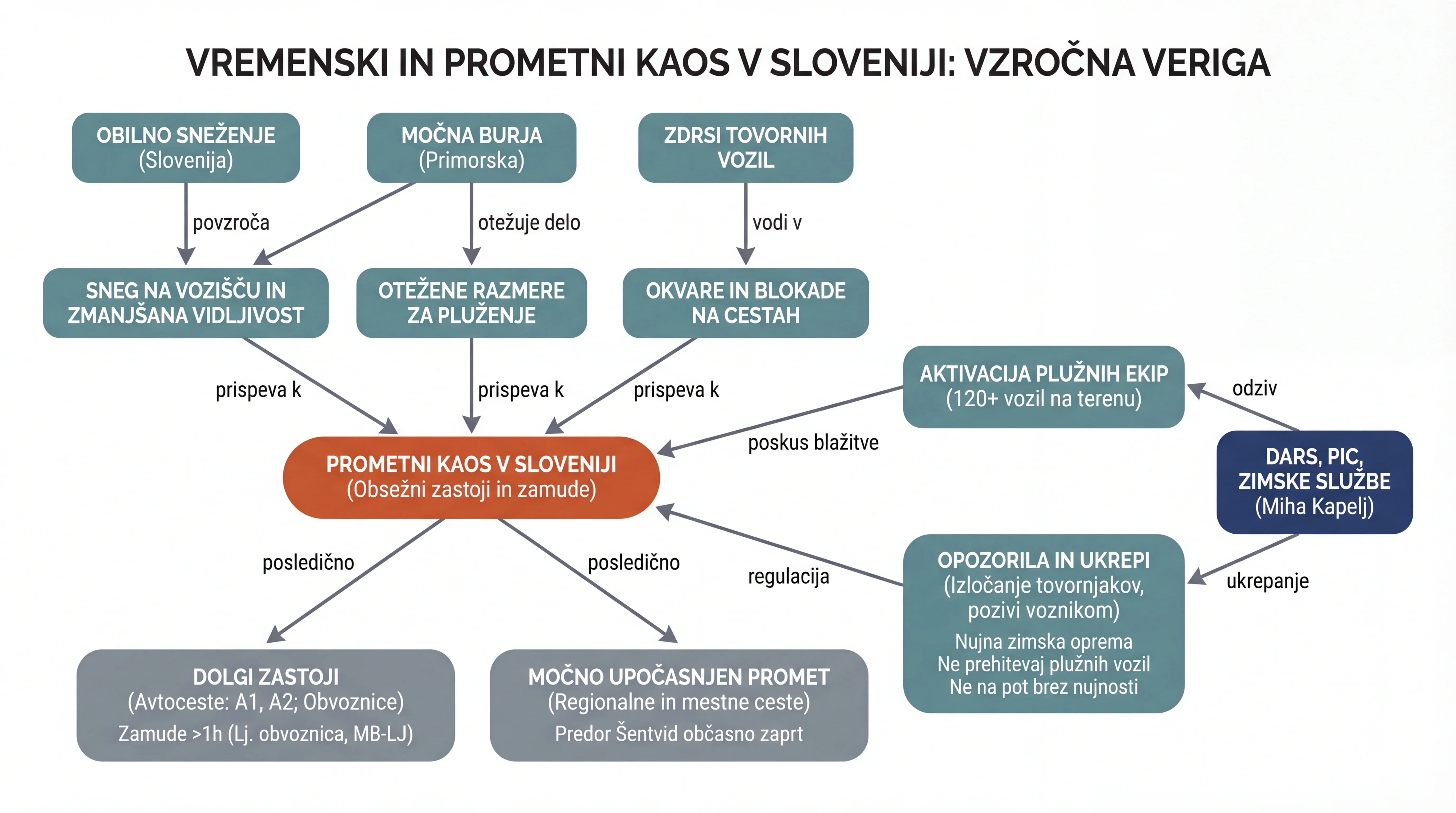 Infografika dogodka