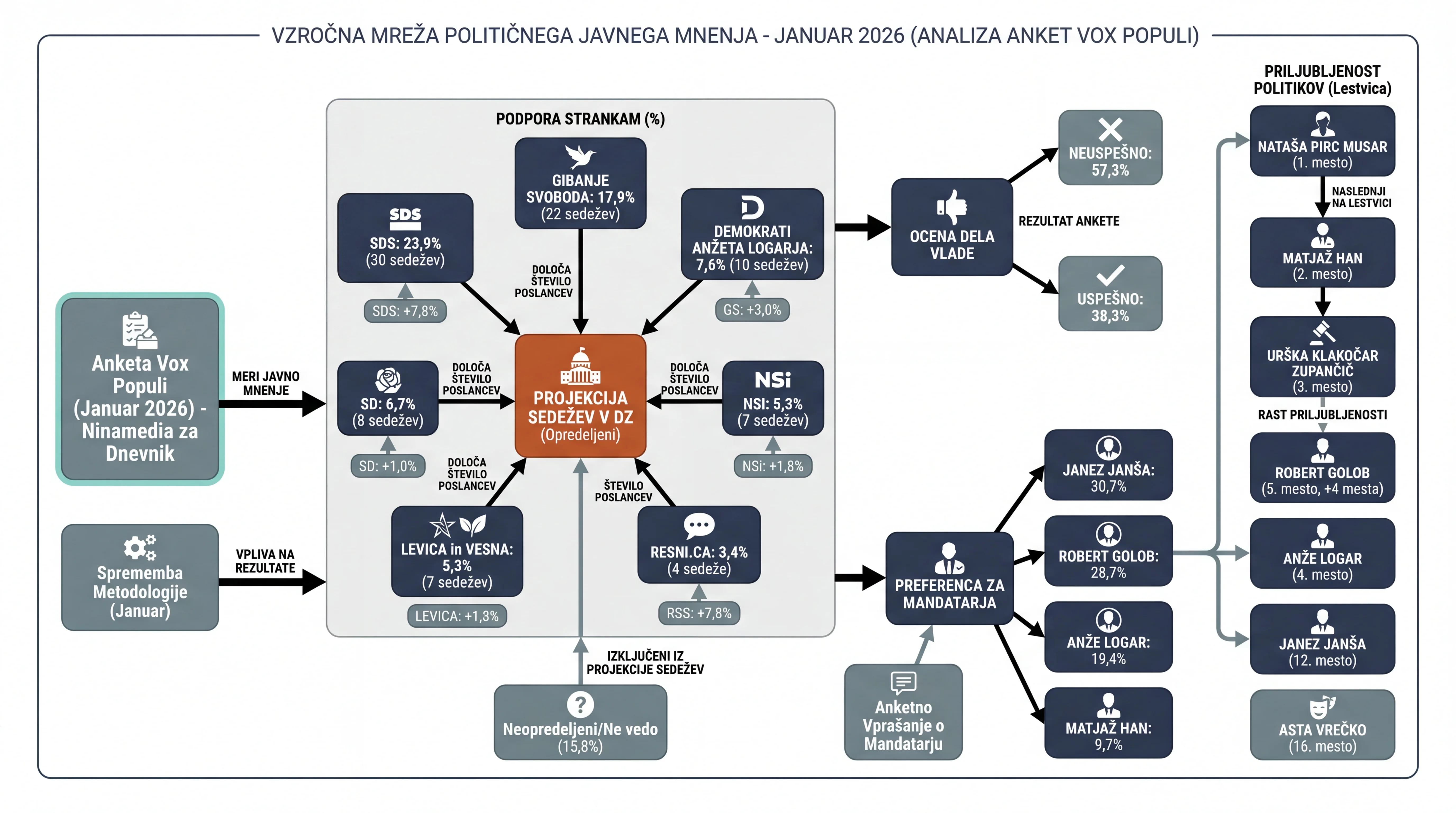 Infografika dogodka