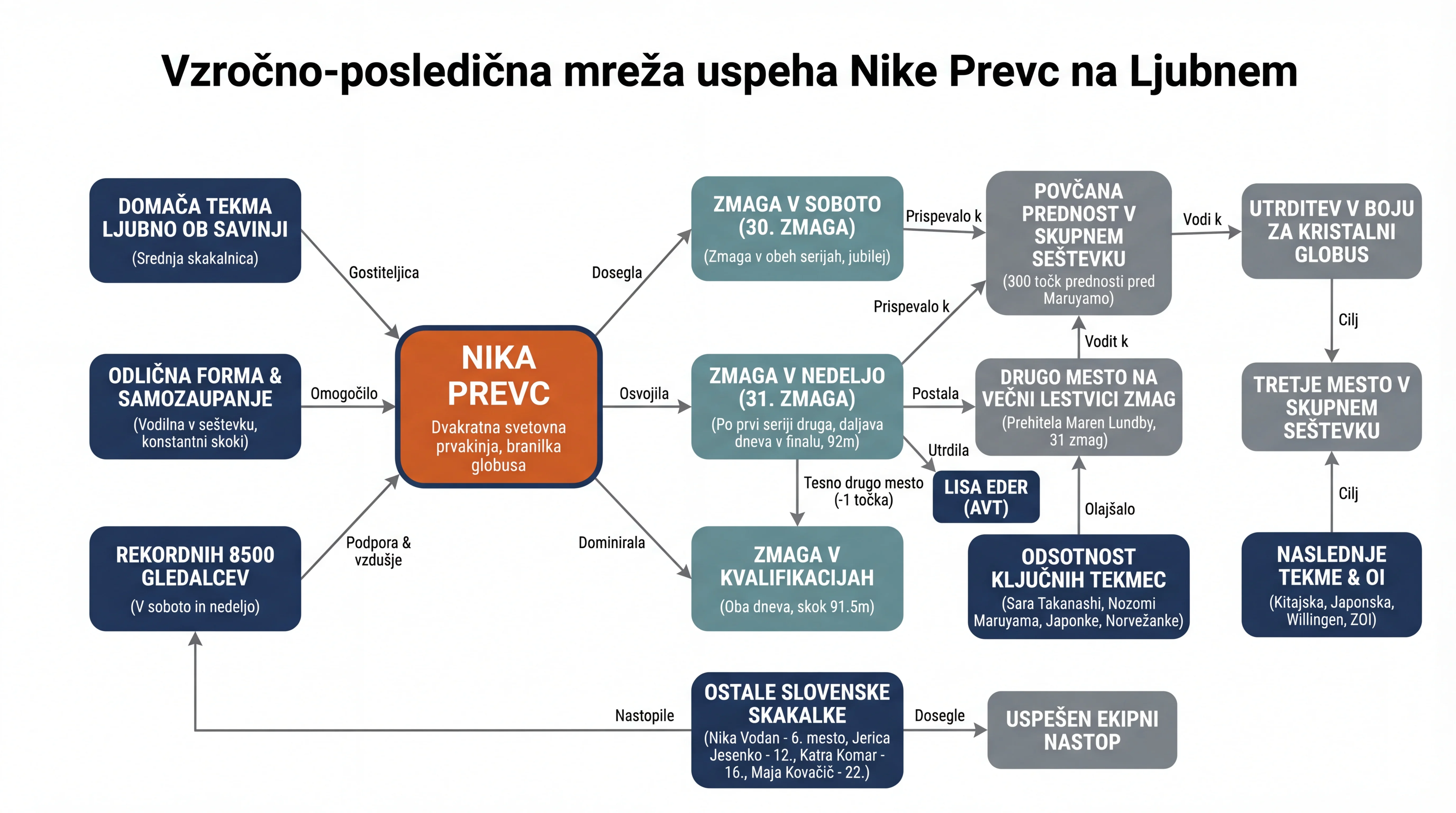 Infografika dogodka