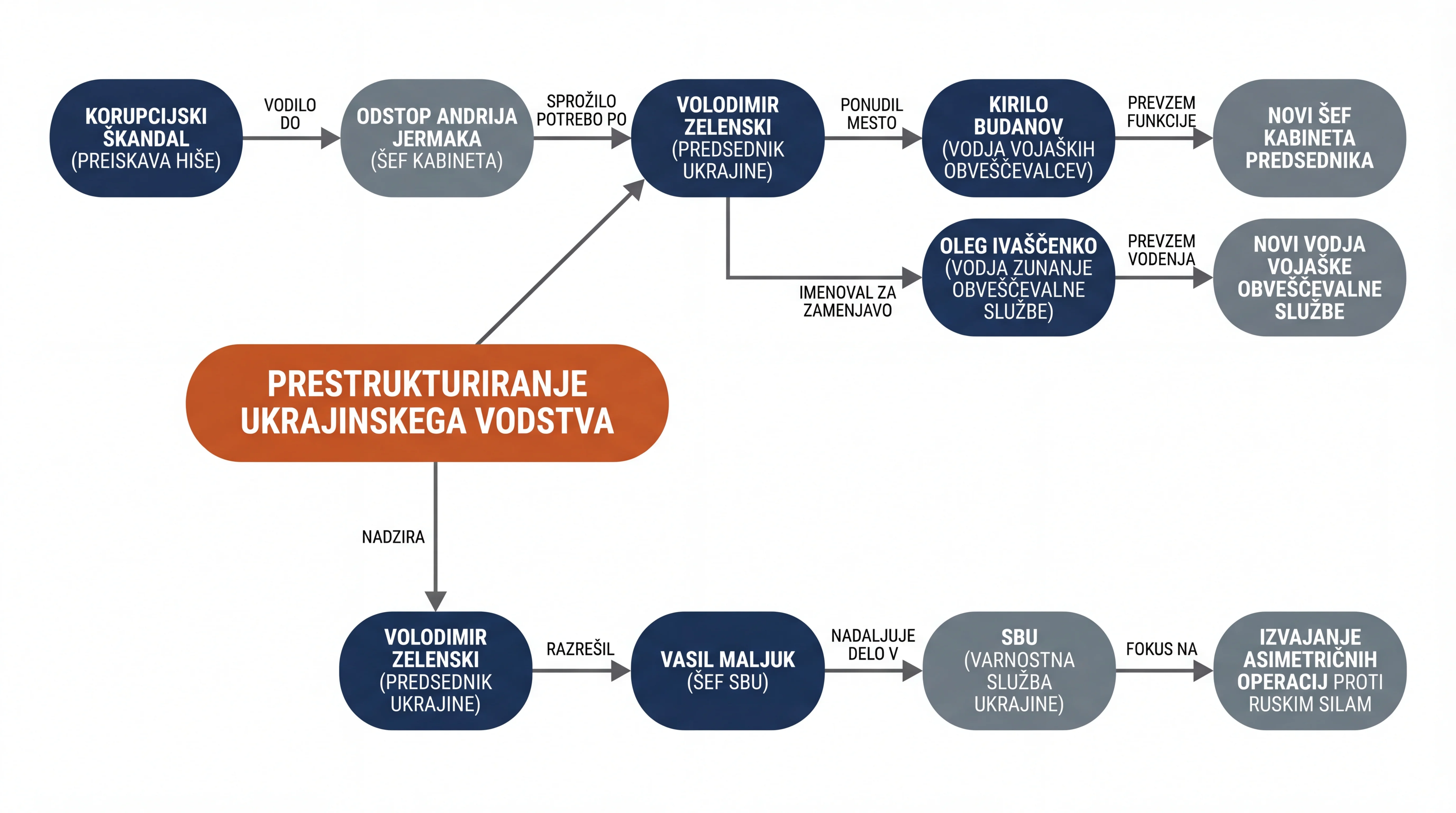 Infografika dogodka