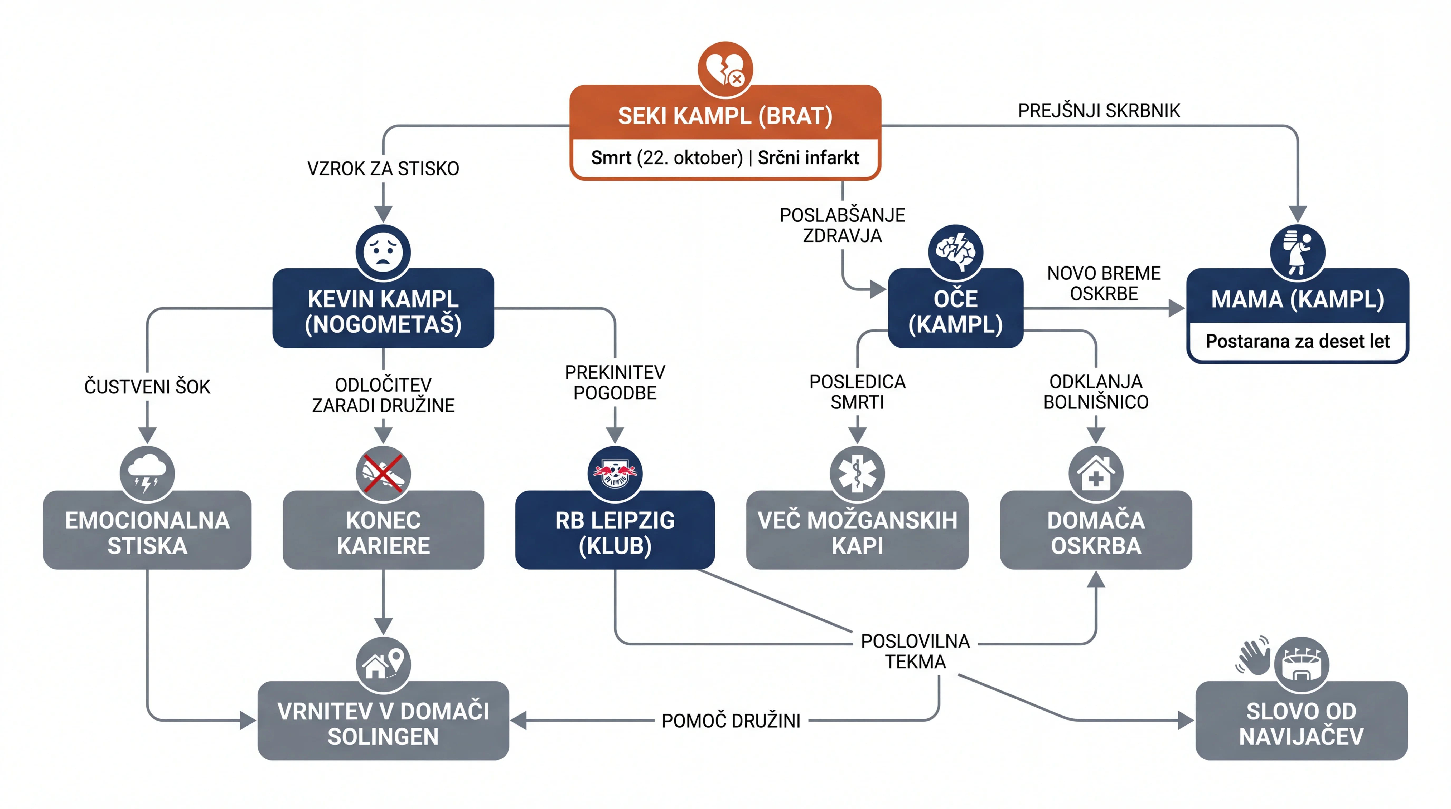 Infografika dogodka