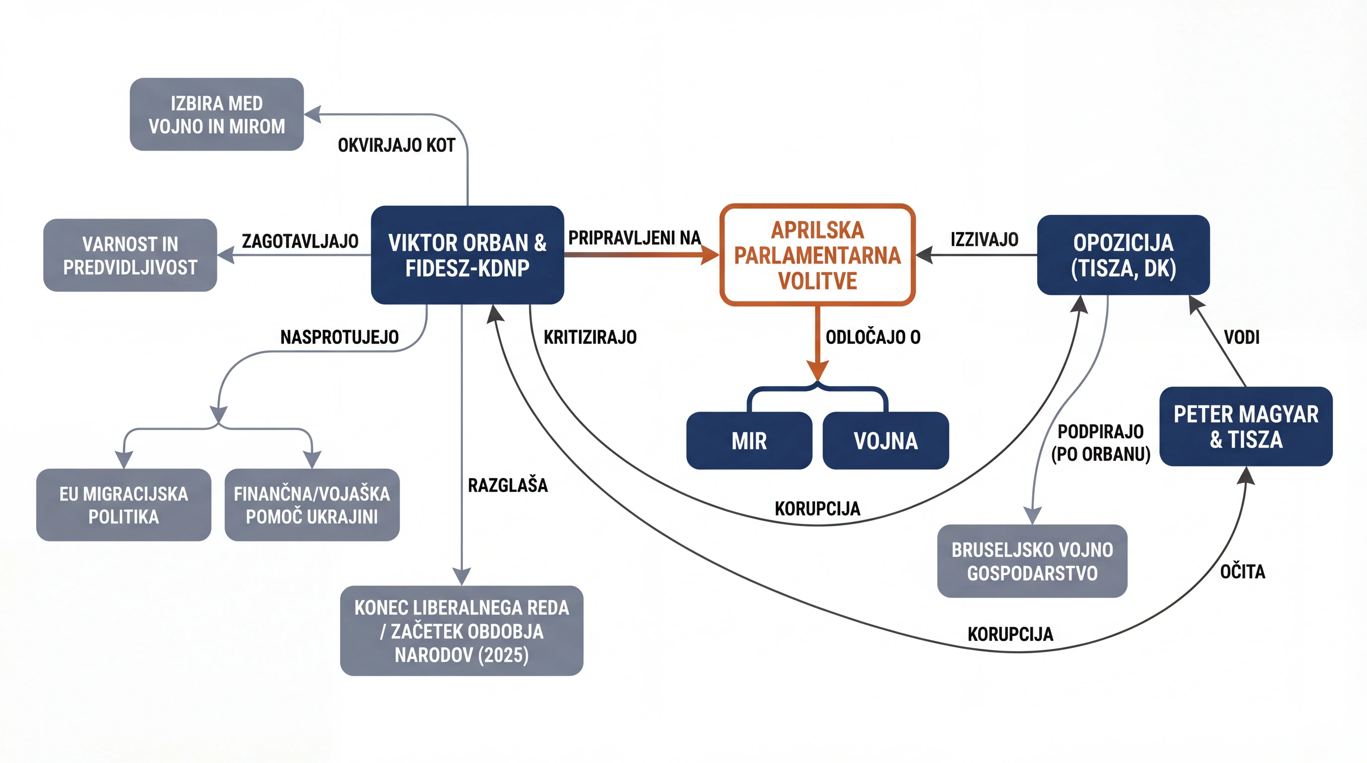 Infografika dogodka