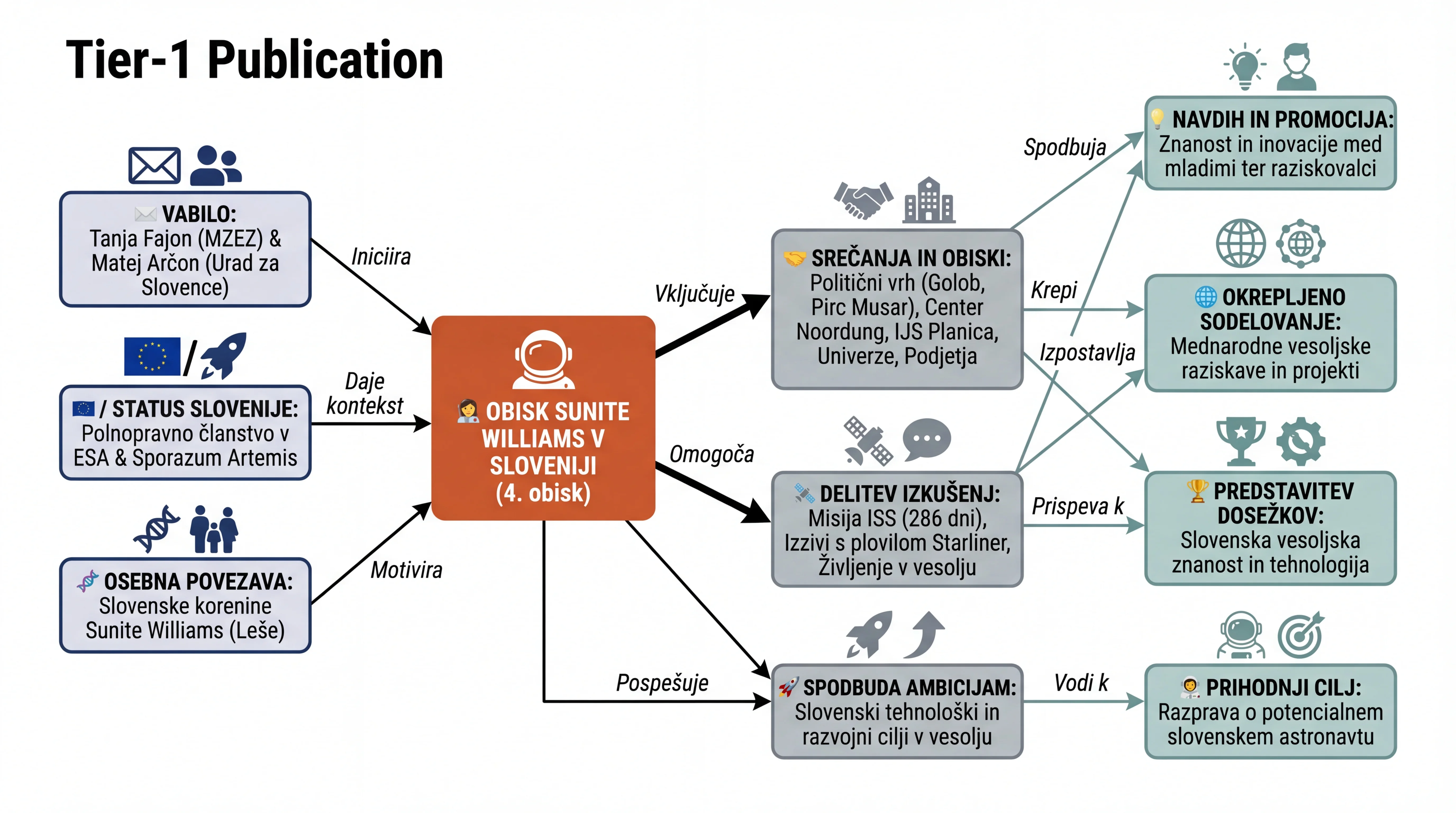 Infografika dogodka