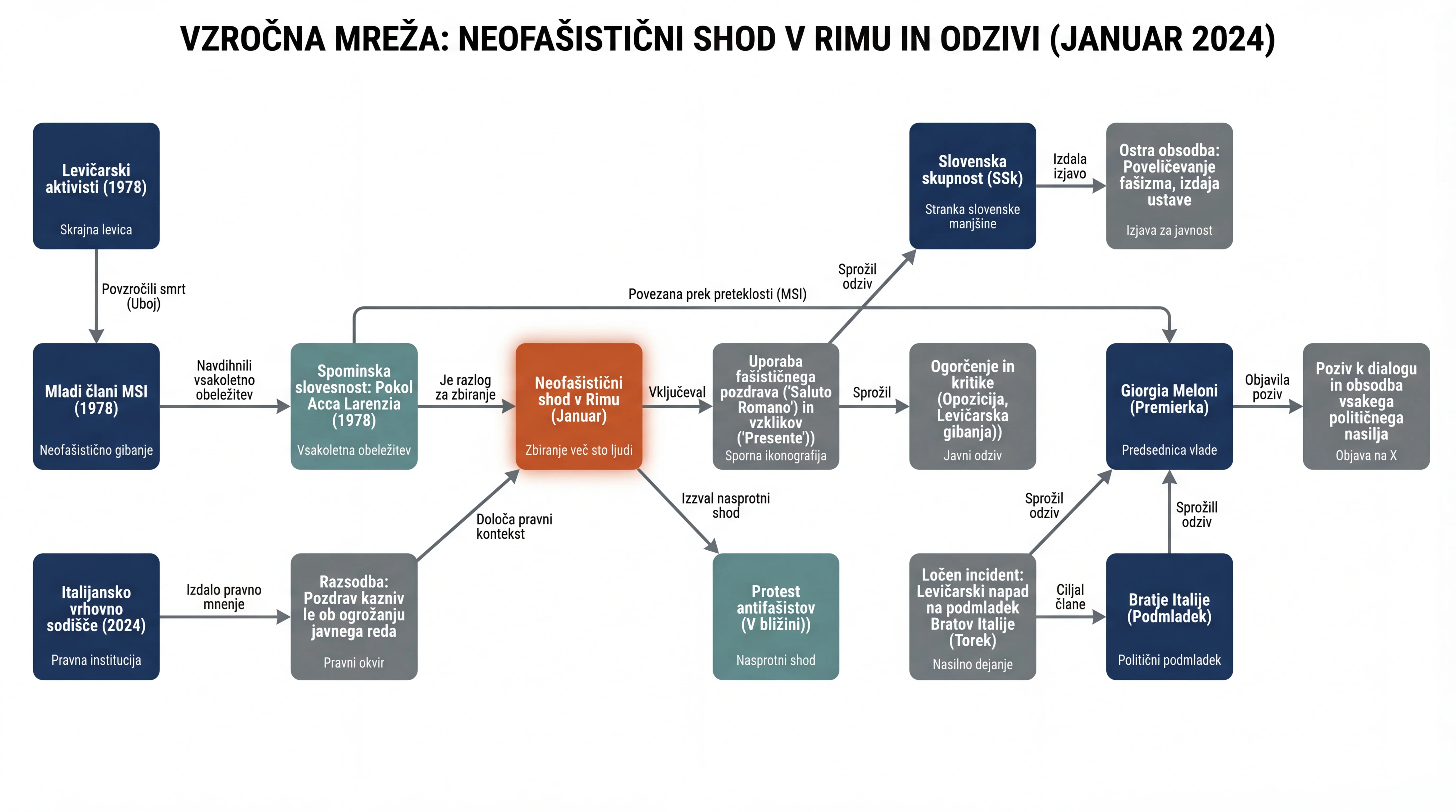 Infografika dogodka