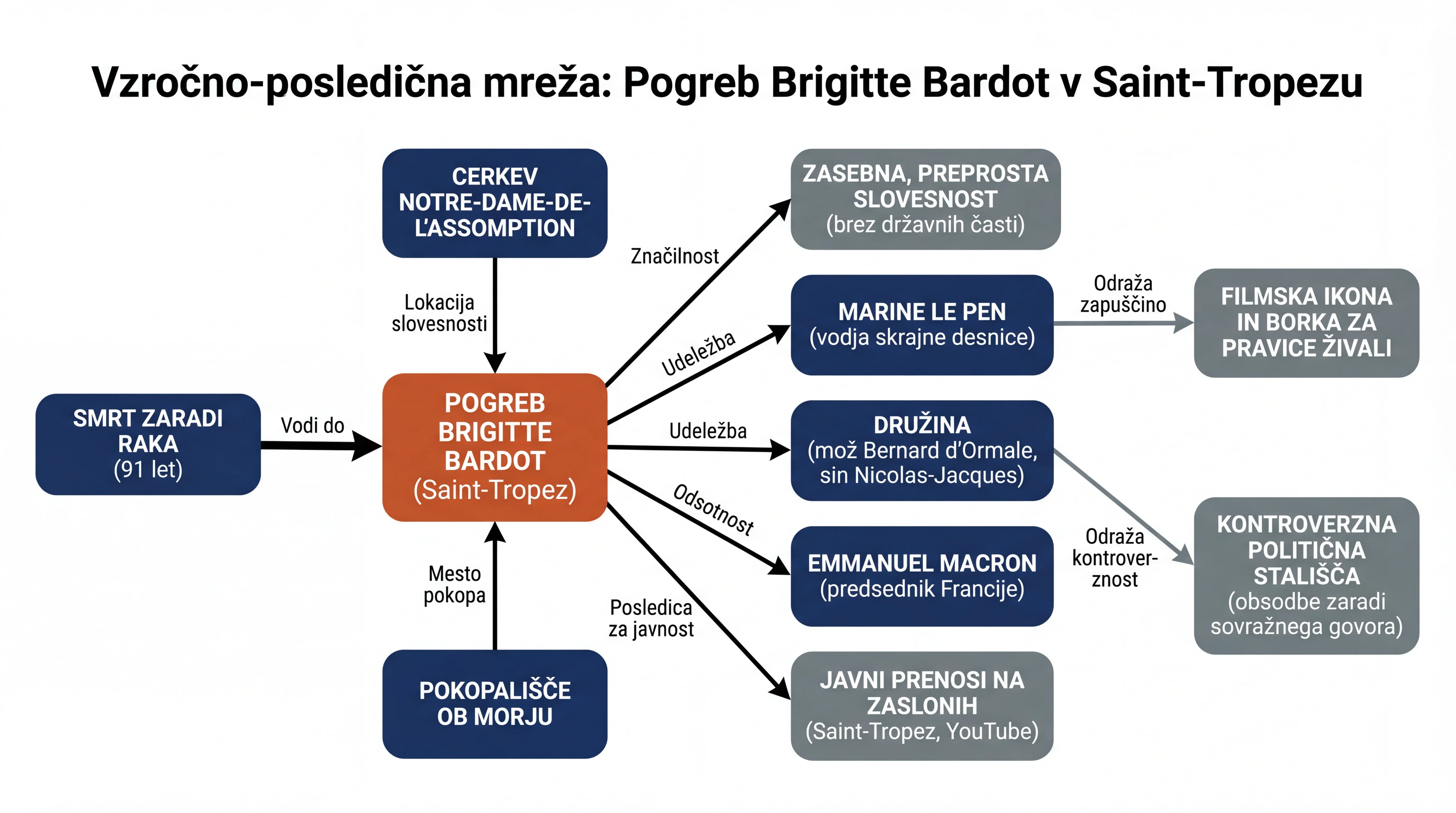 Infografika dogodka