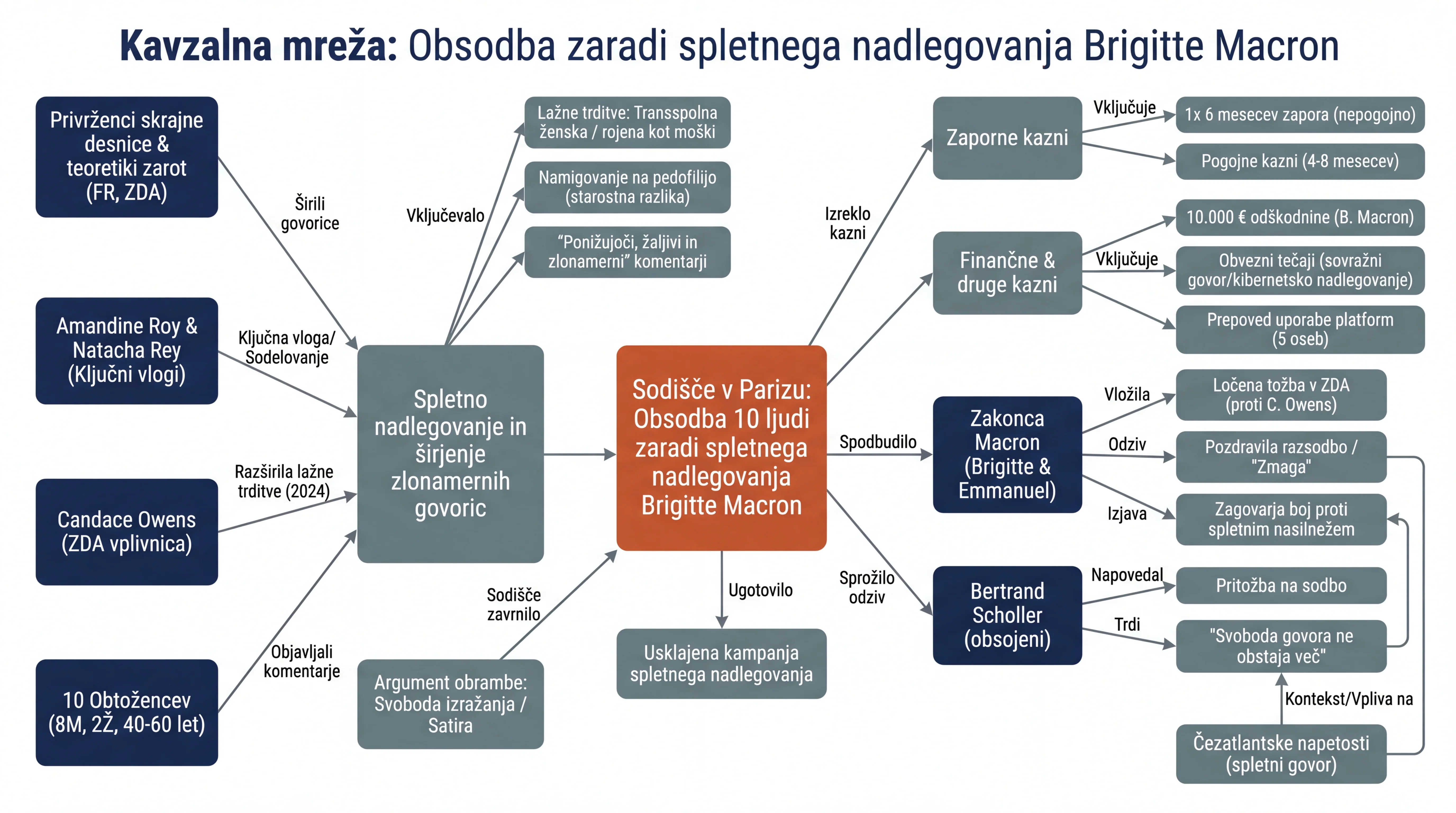 Infografika dogodka