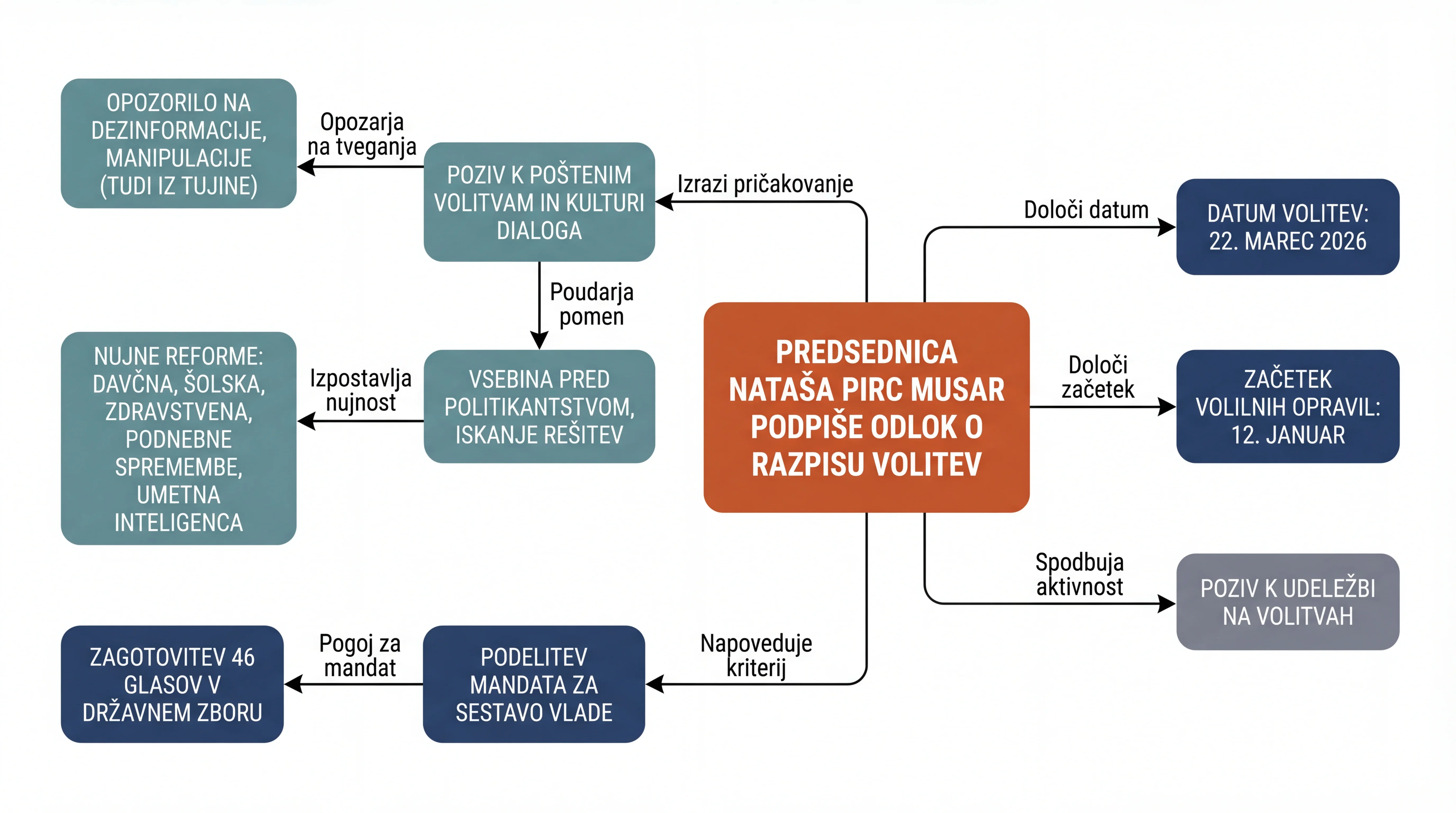 Infografika dogodka