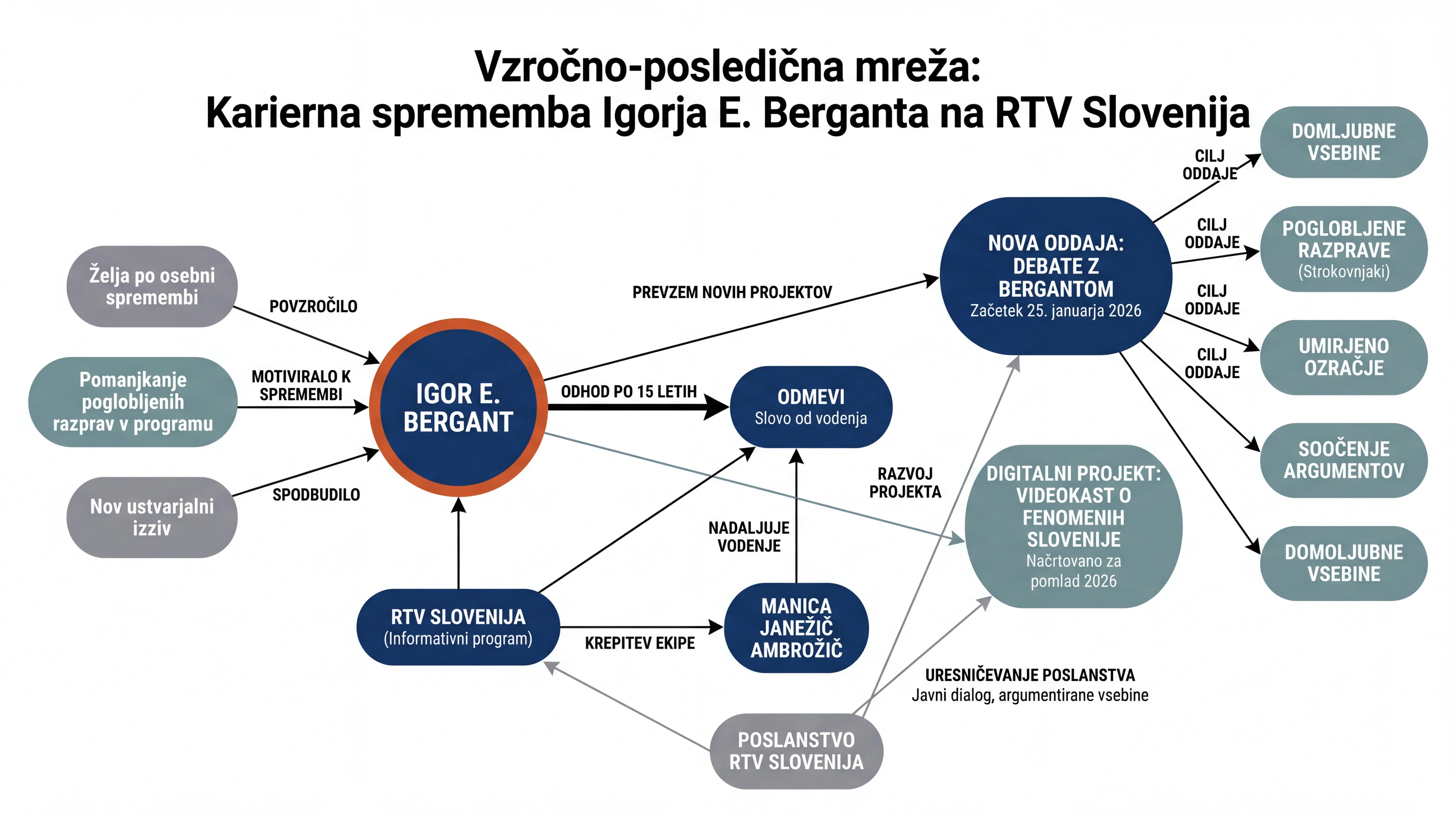 Infografika dogodka