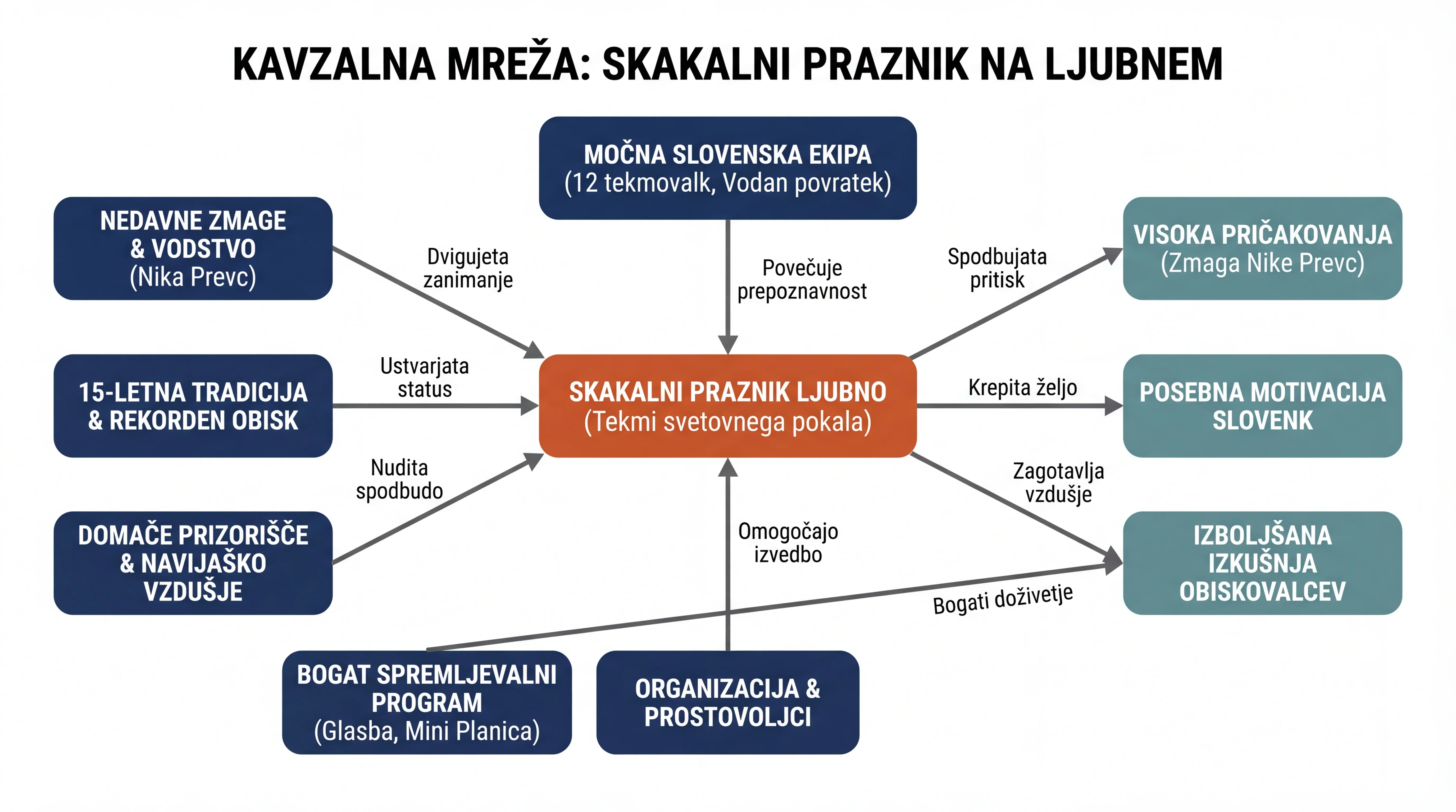 Инфографика догађаја