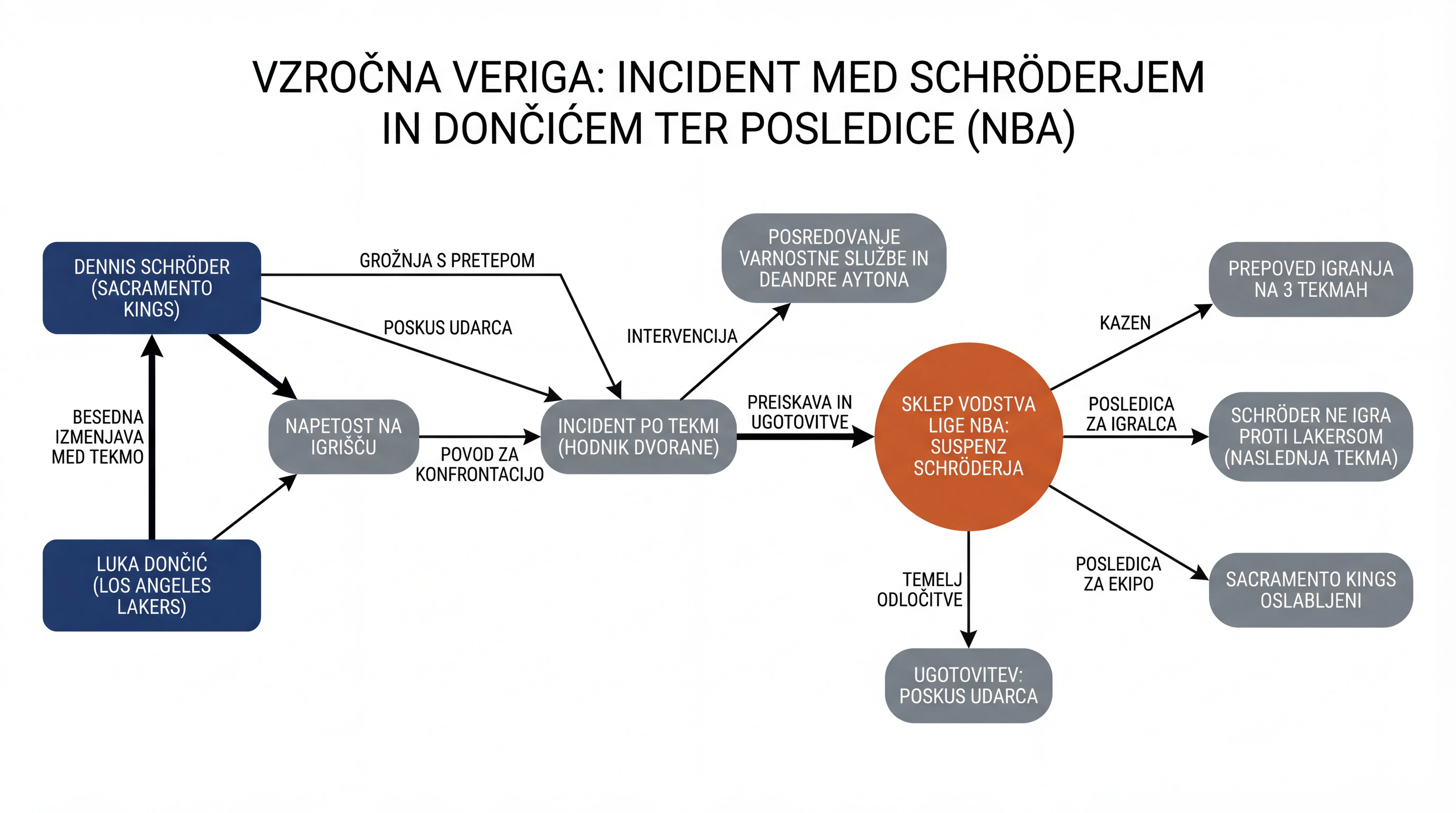Infografika dogodka