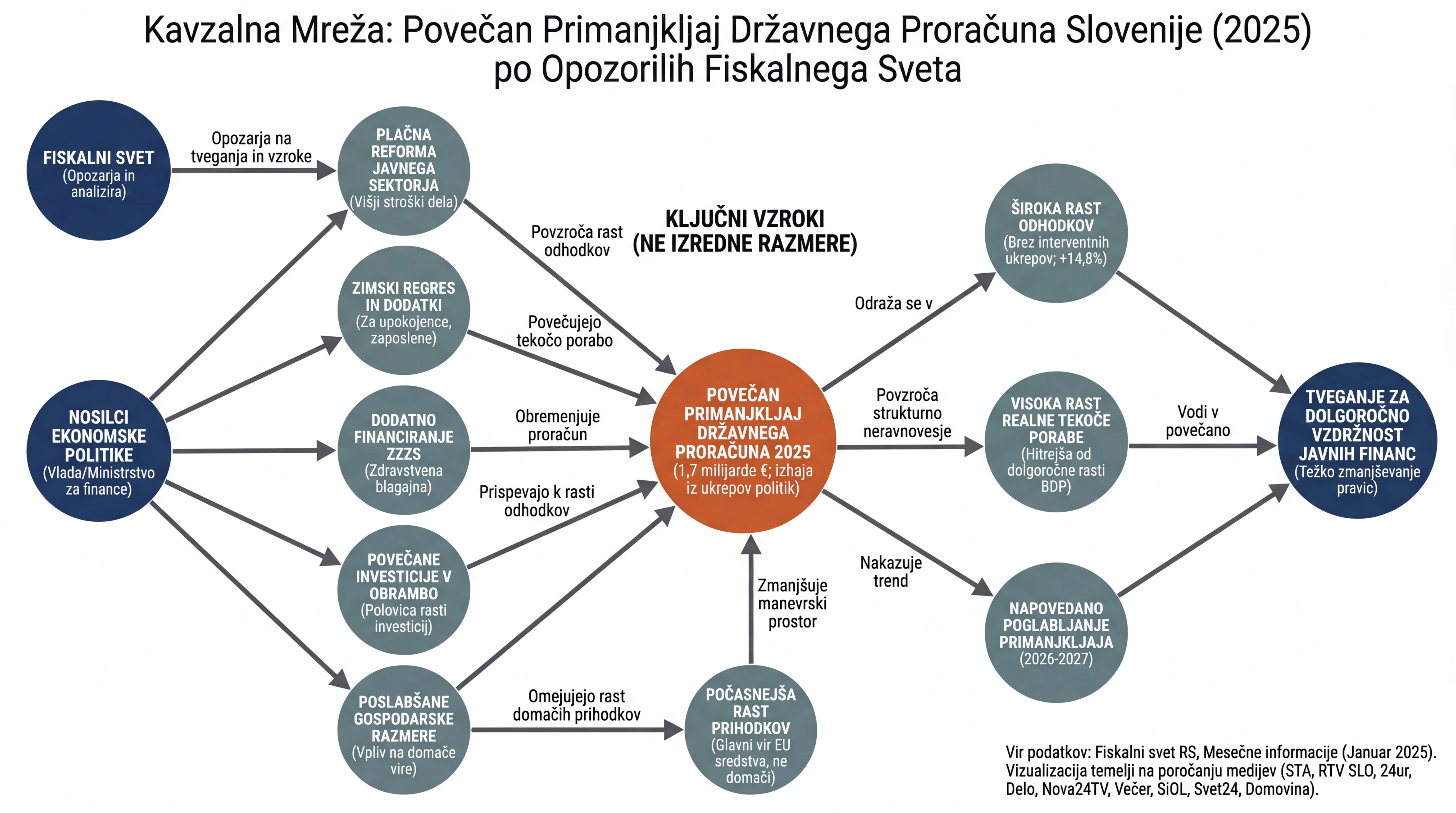 Infografika dogodka