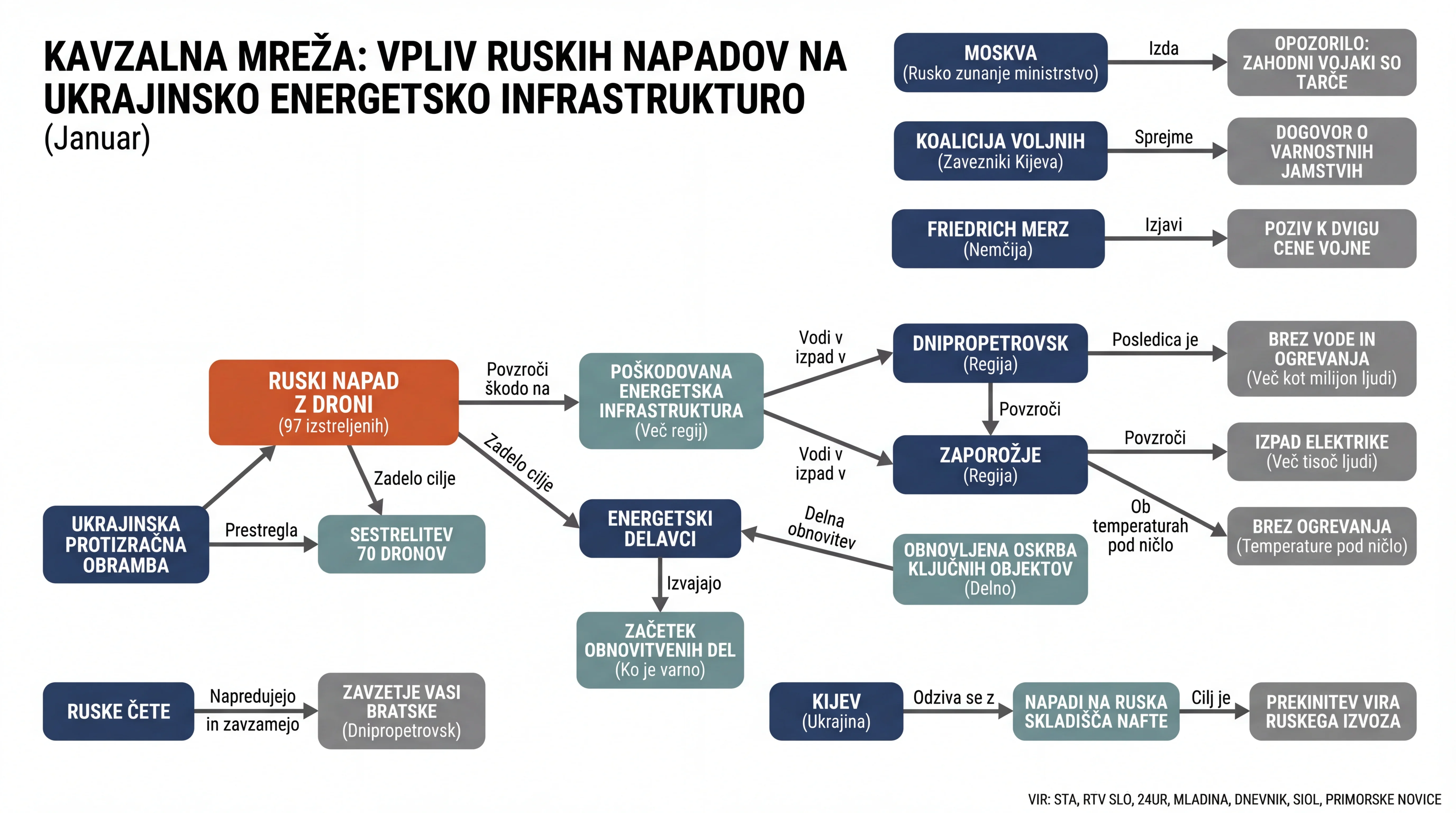 Infografika dogodka