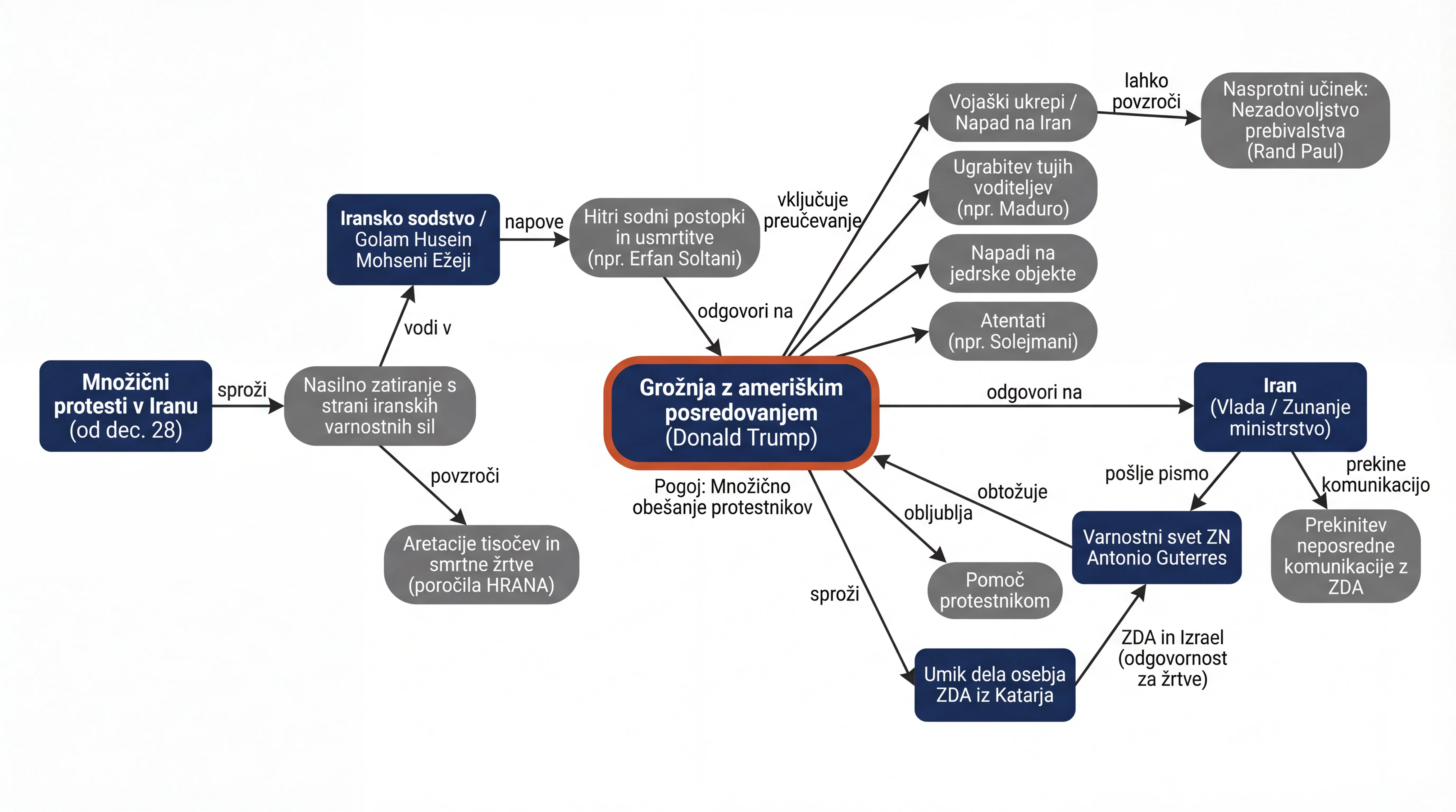 Infografika dogodka