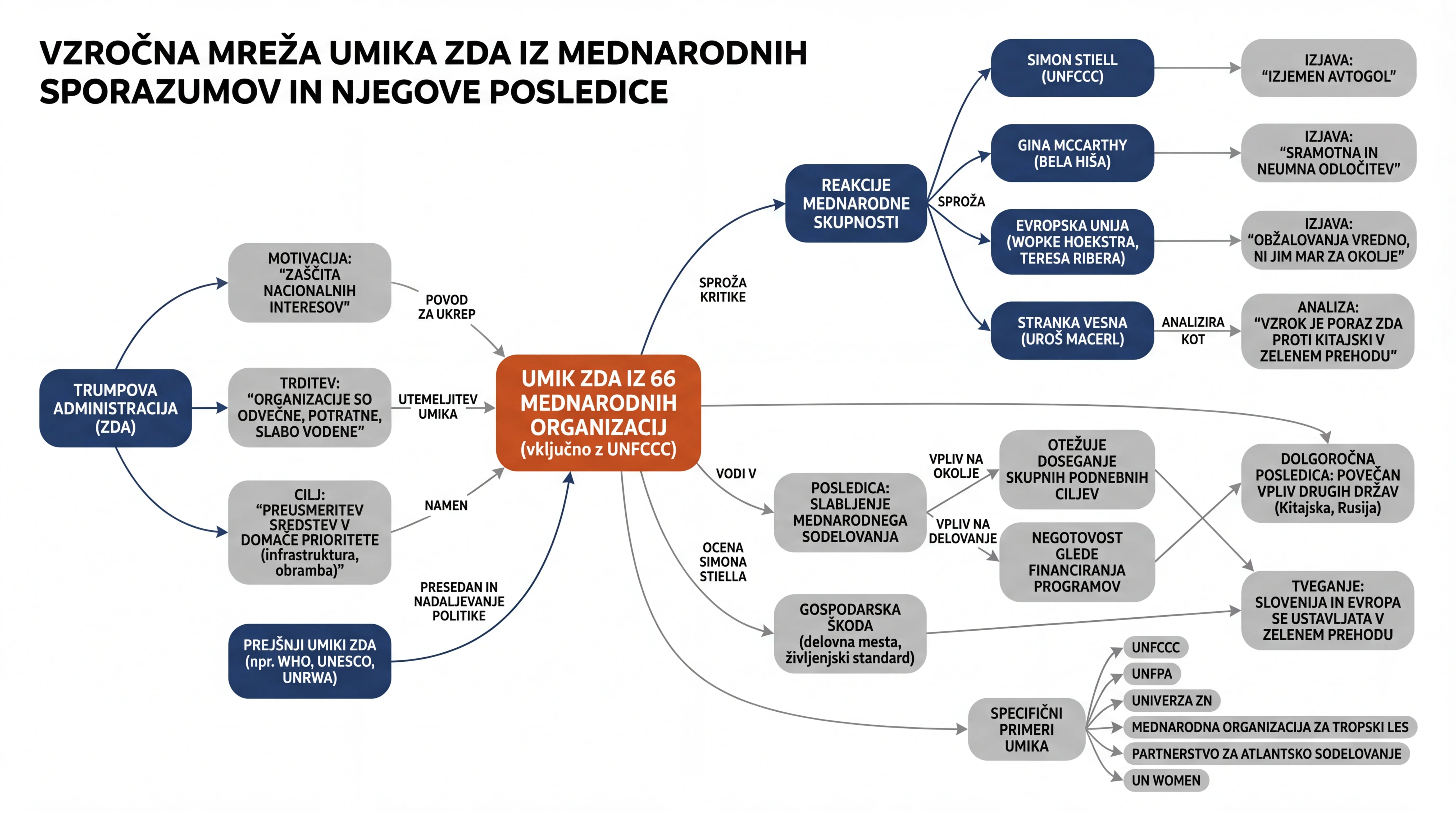 Infografika dogodka