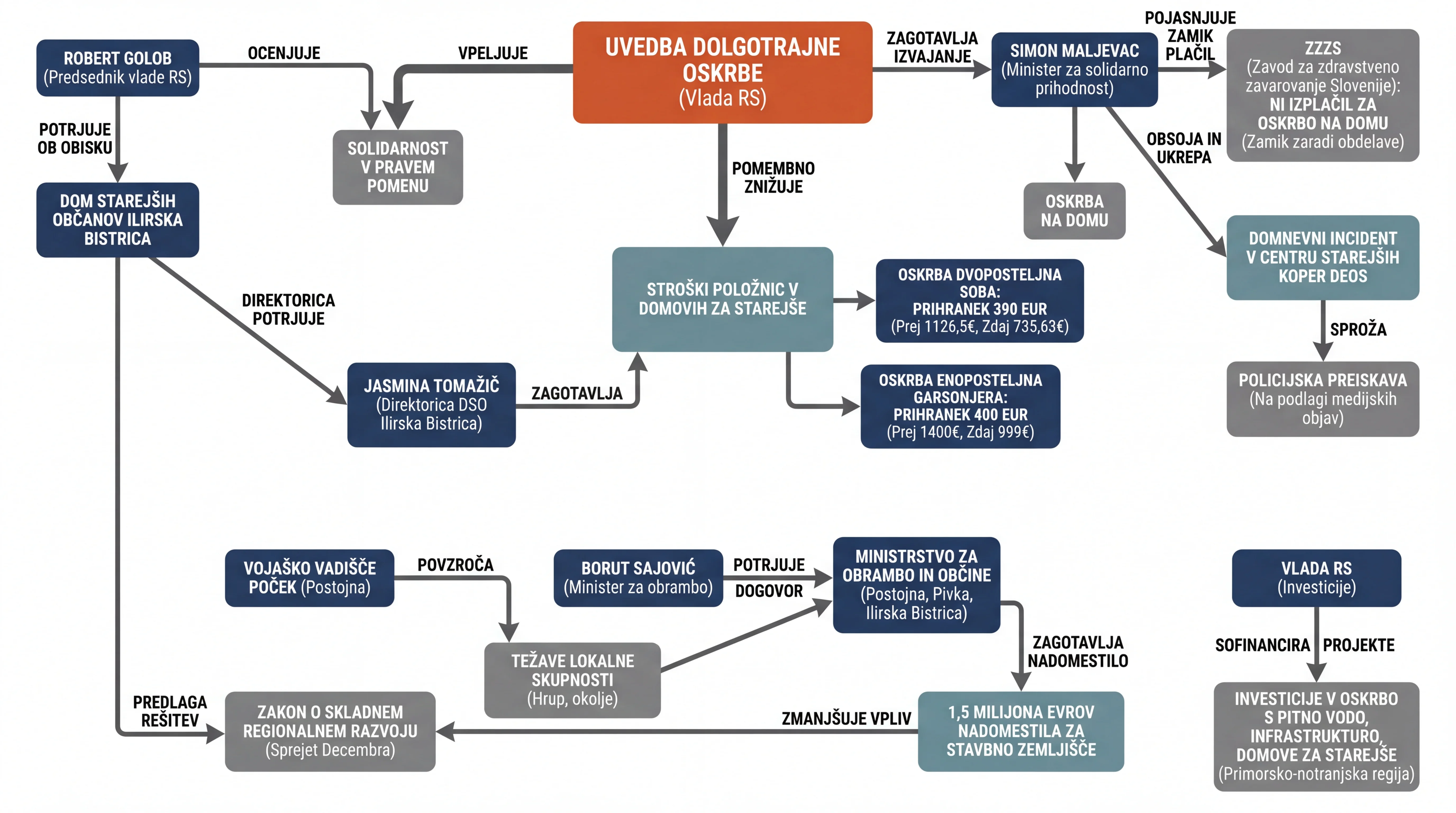 Infografika dogodka
