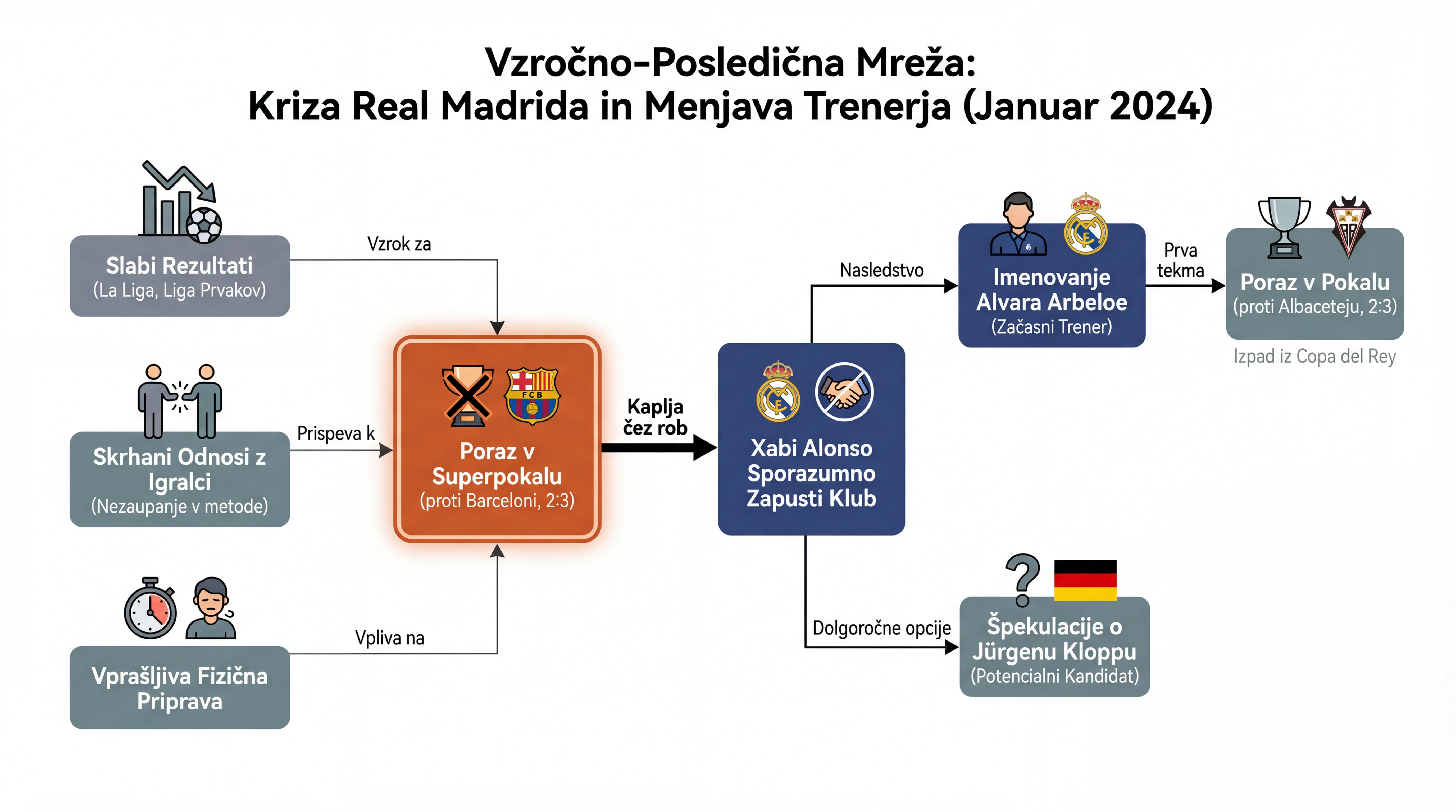 Инфографика догађаја