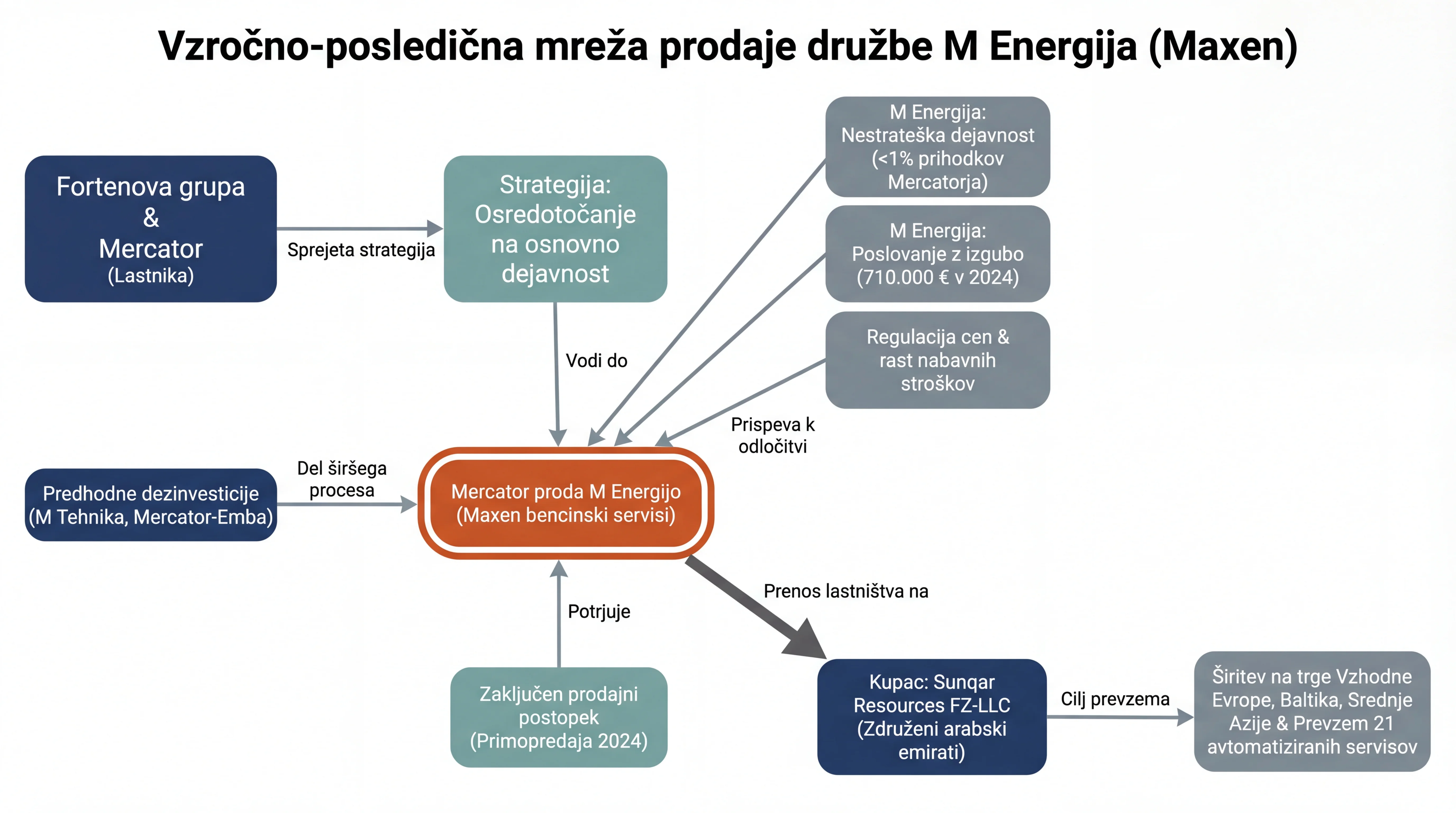 Infografika dogodka