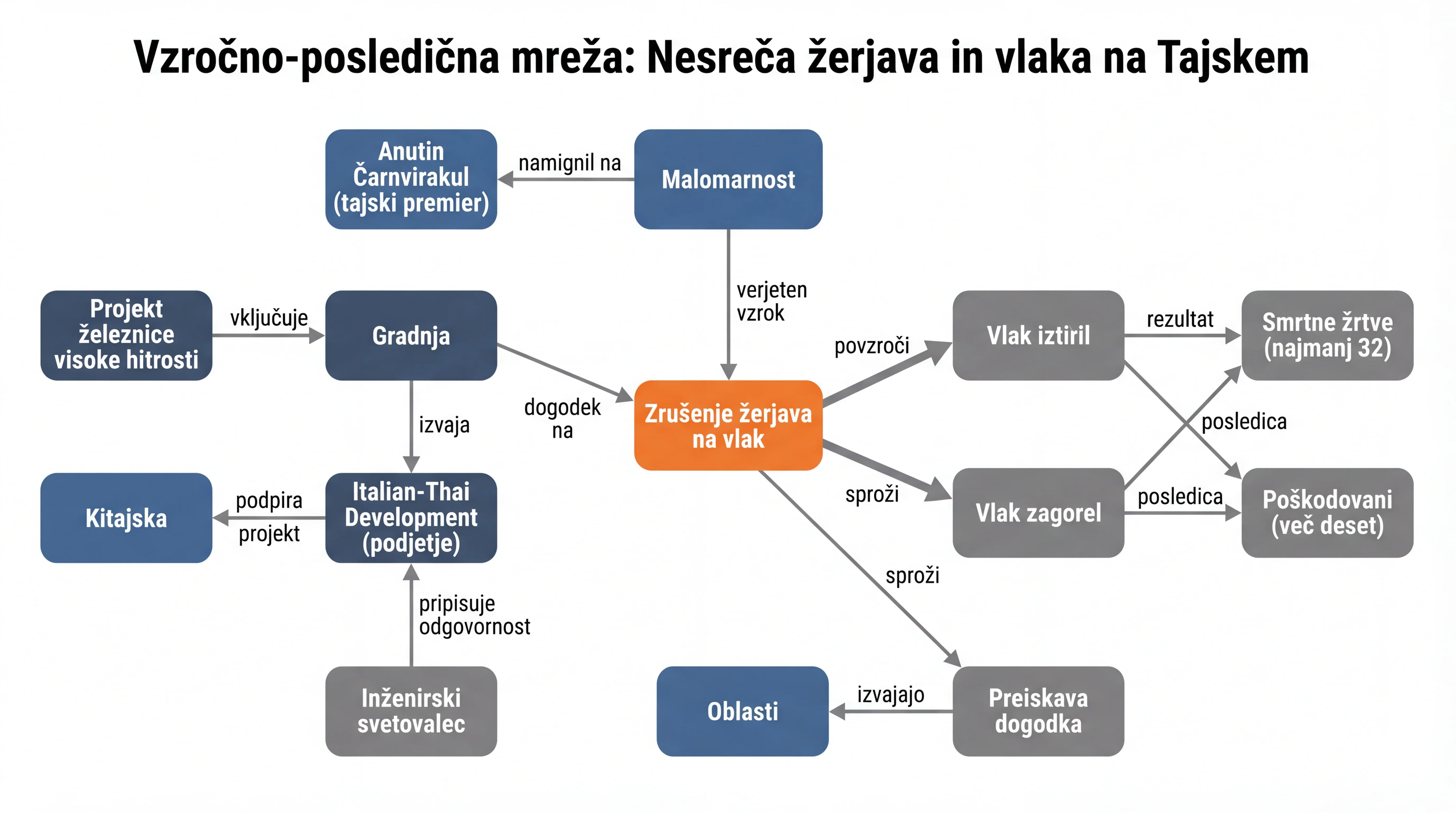 Infografika dogodka