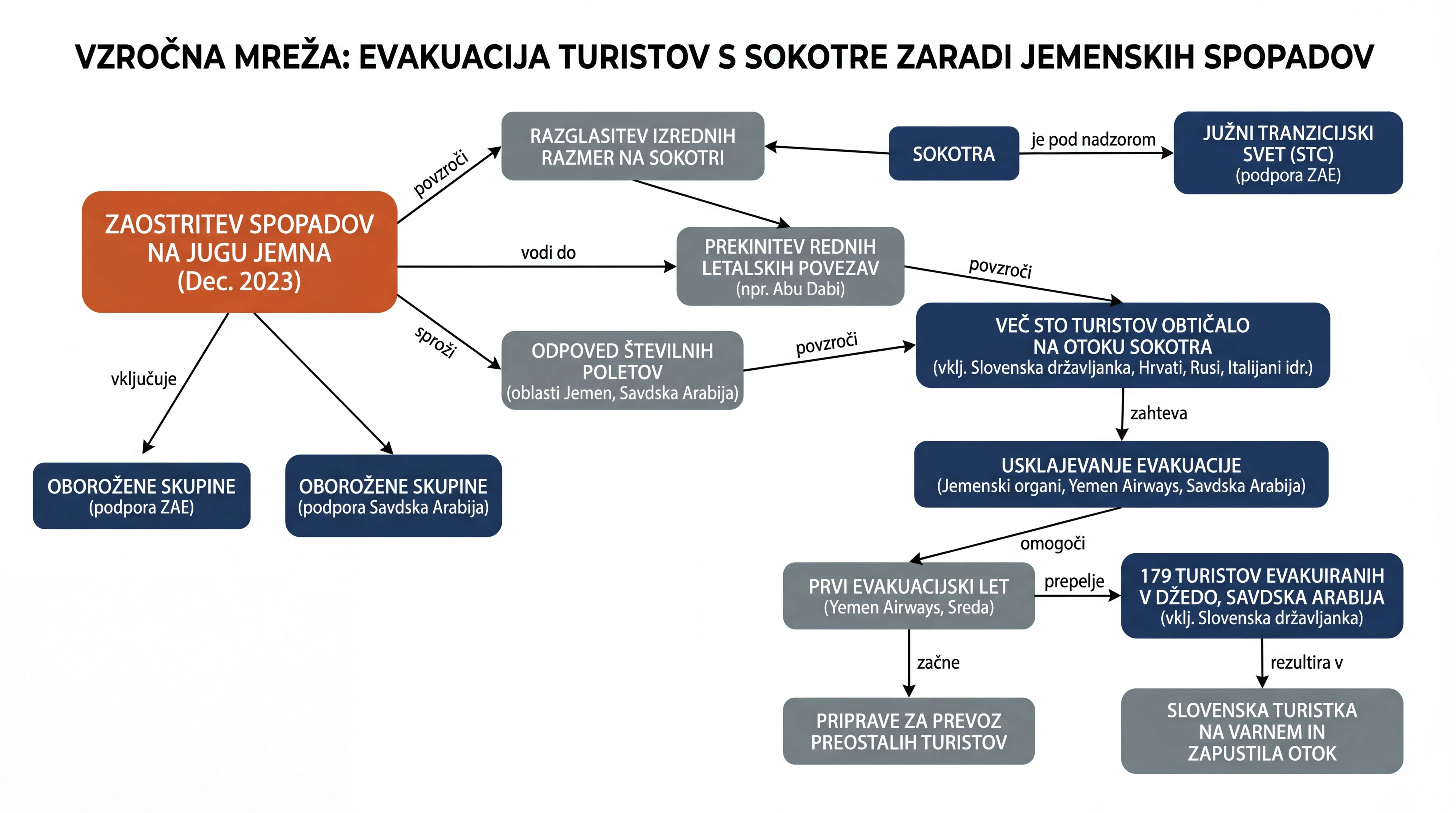 Infografika dogodka