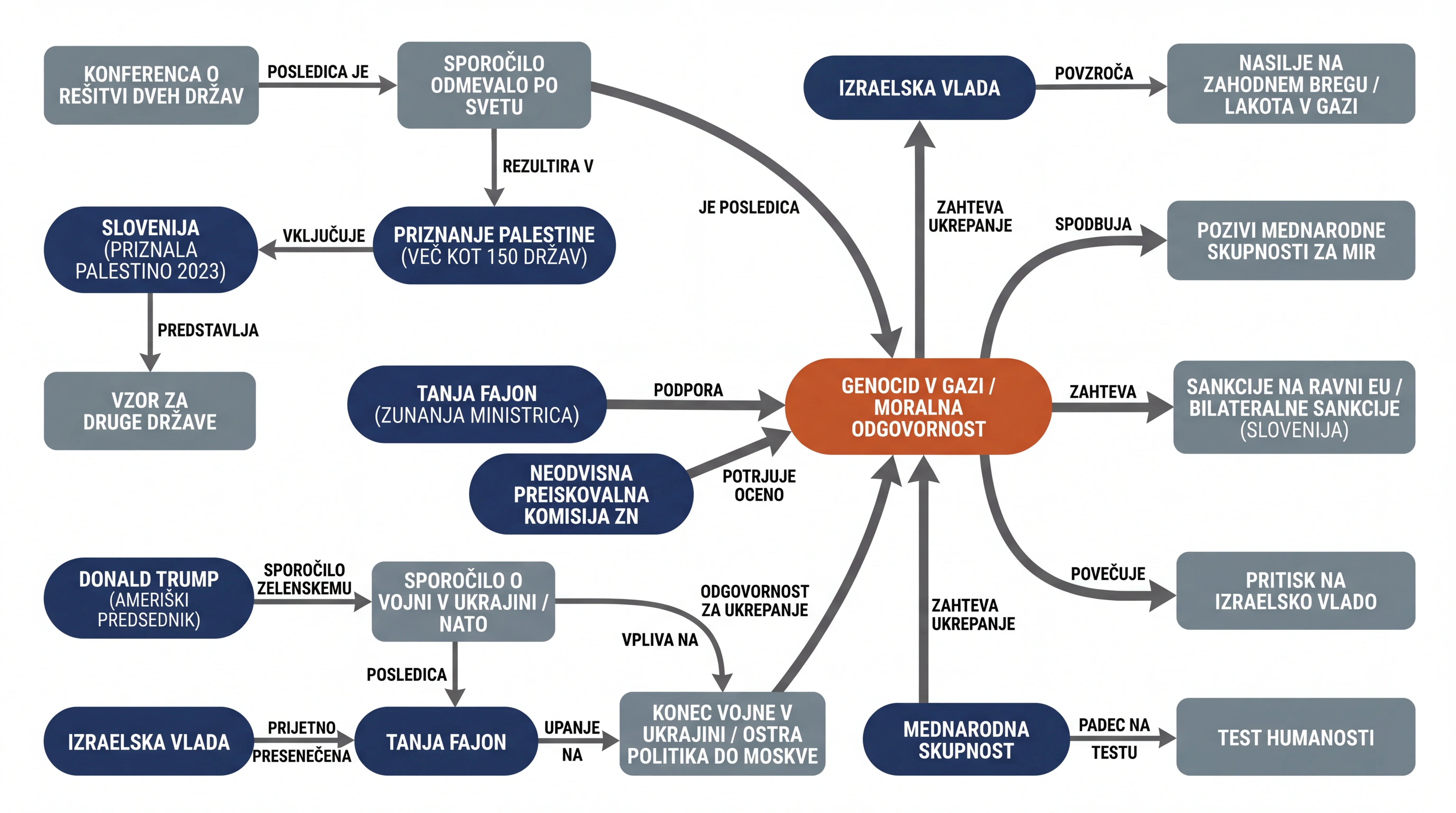 Infografika dogodka
