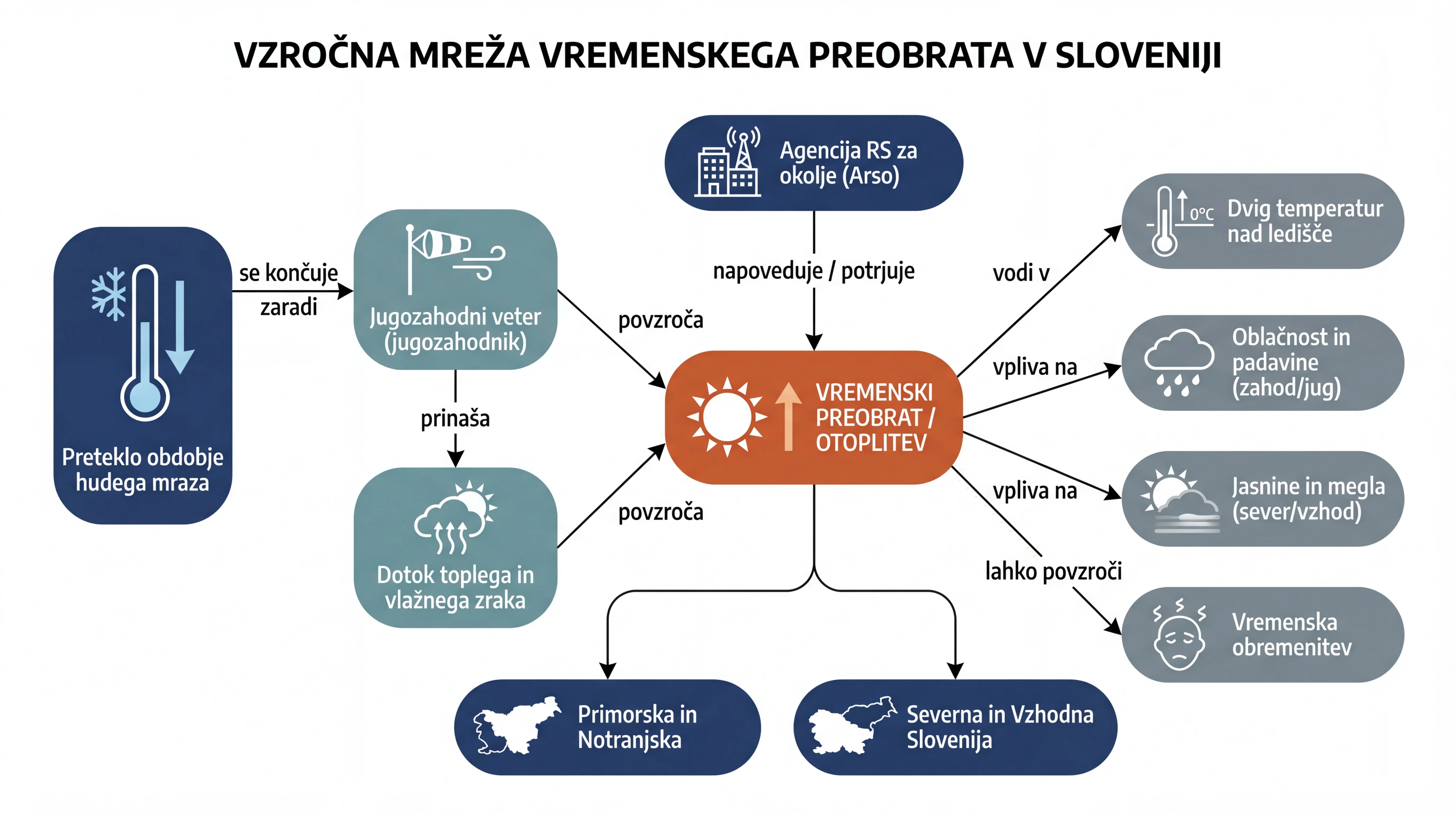 Infografika dogodka