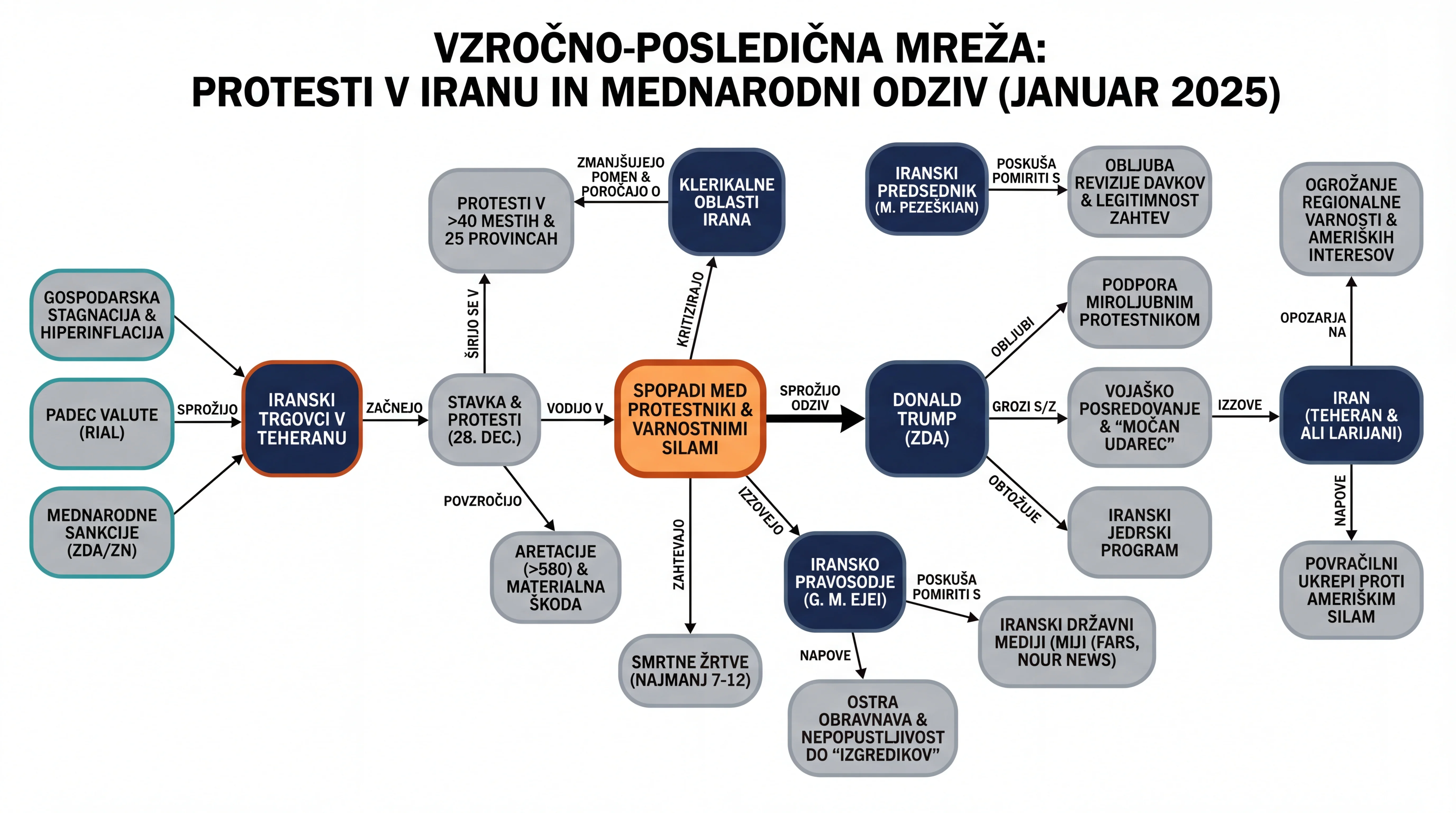 Infografika dogodka