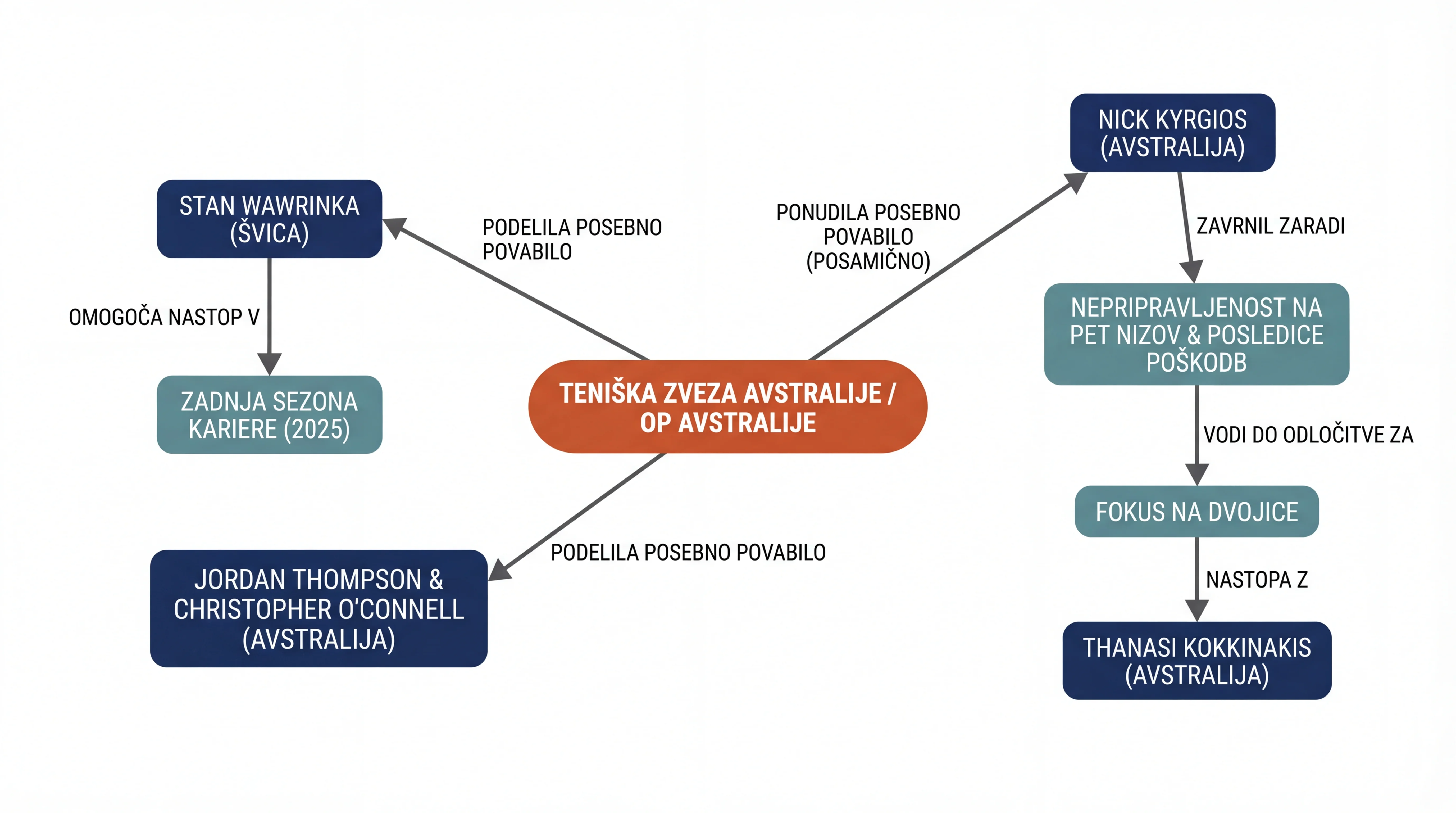 Infografika dogodka
