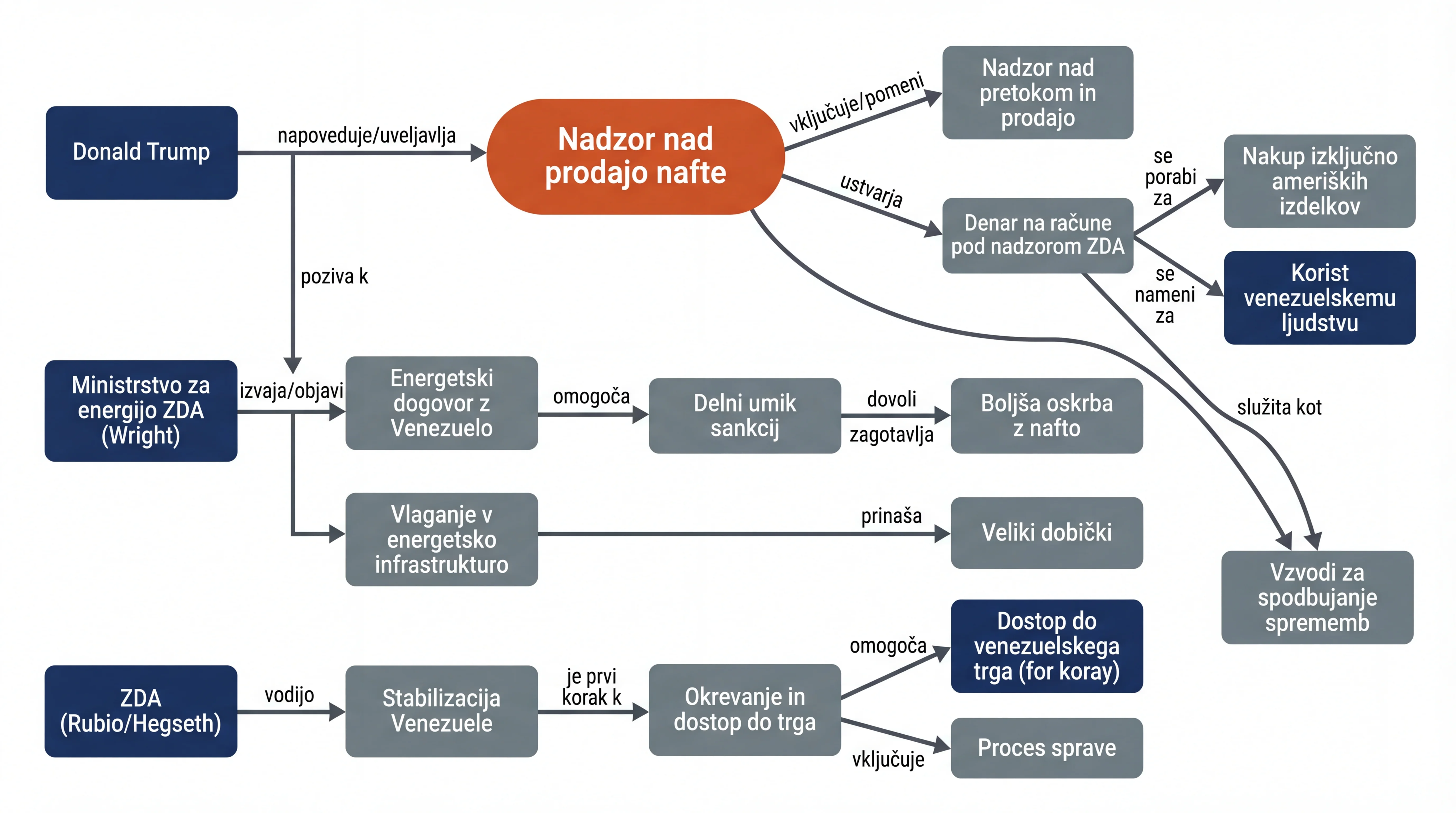 Infografika dogodka