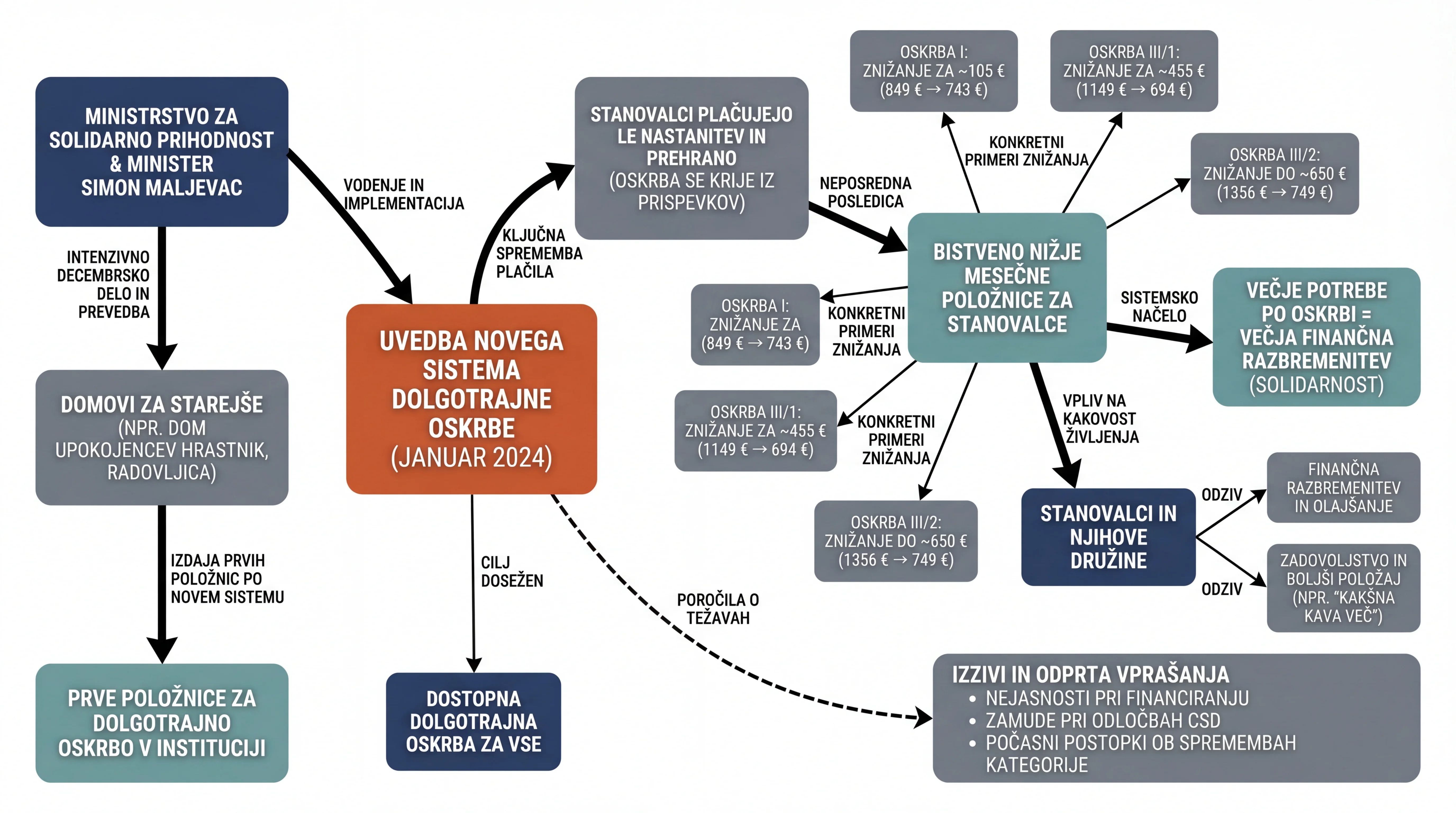 Infografika dogodka