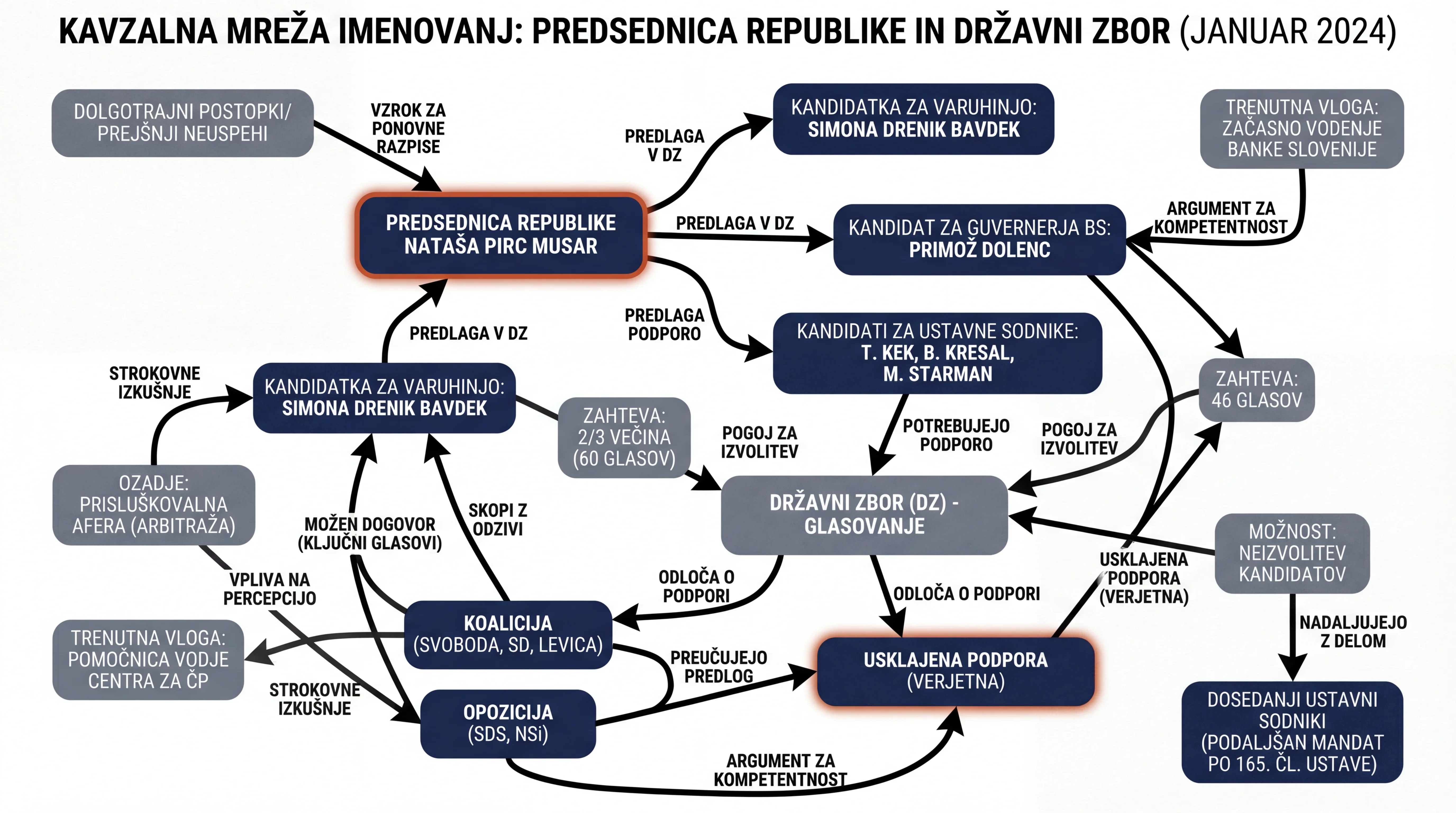 Infografika dogodka
