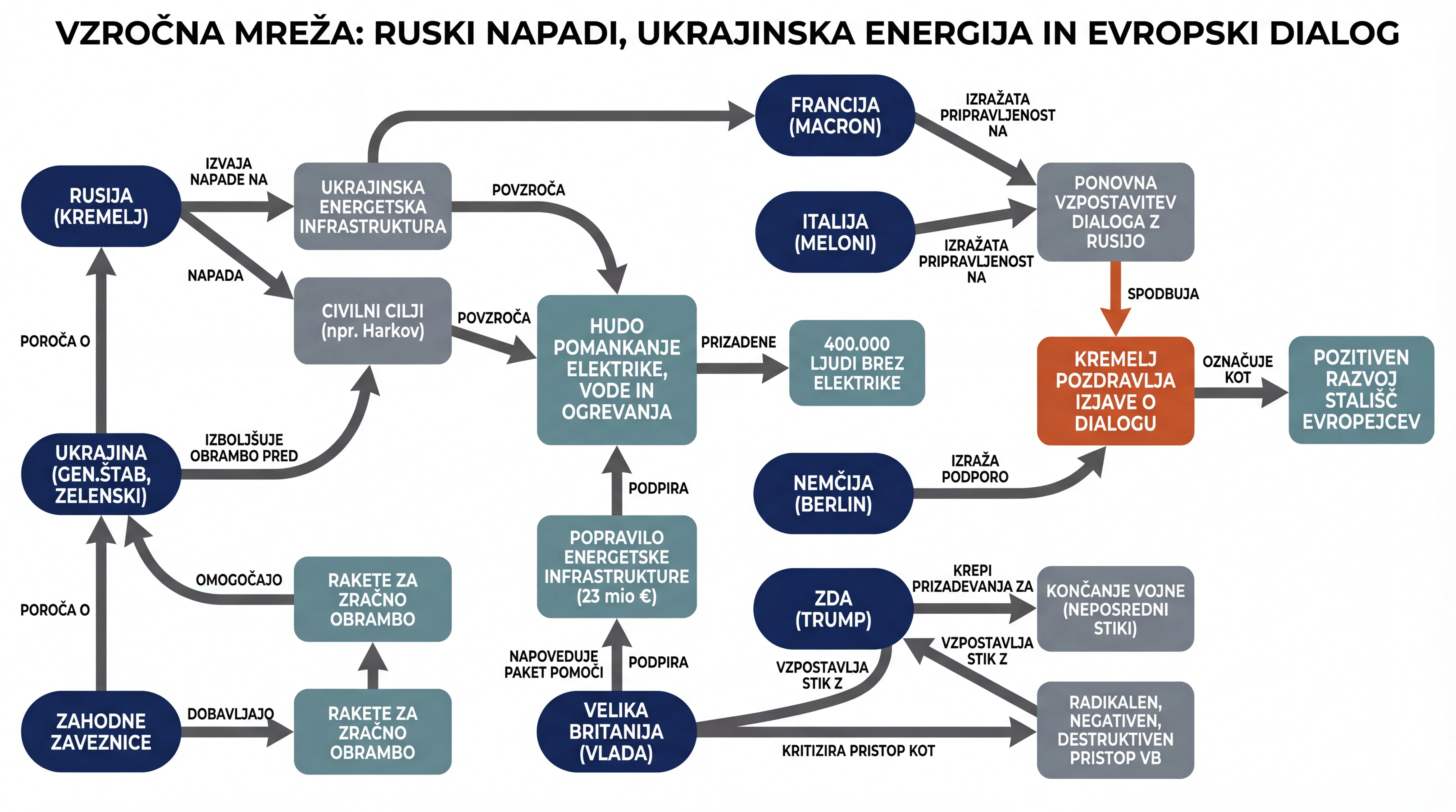 Infografika dogodka