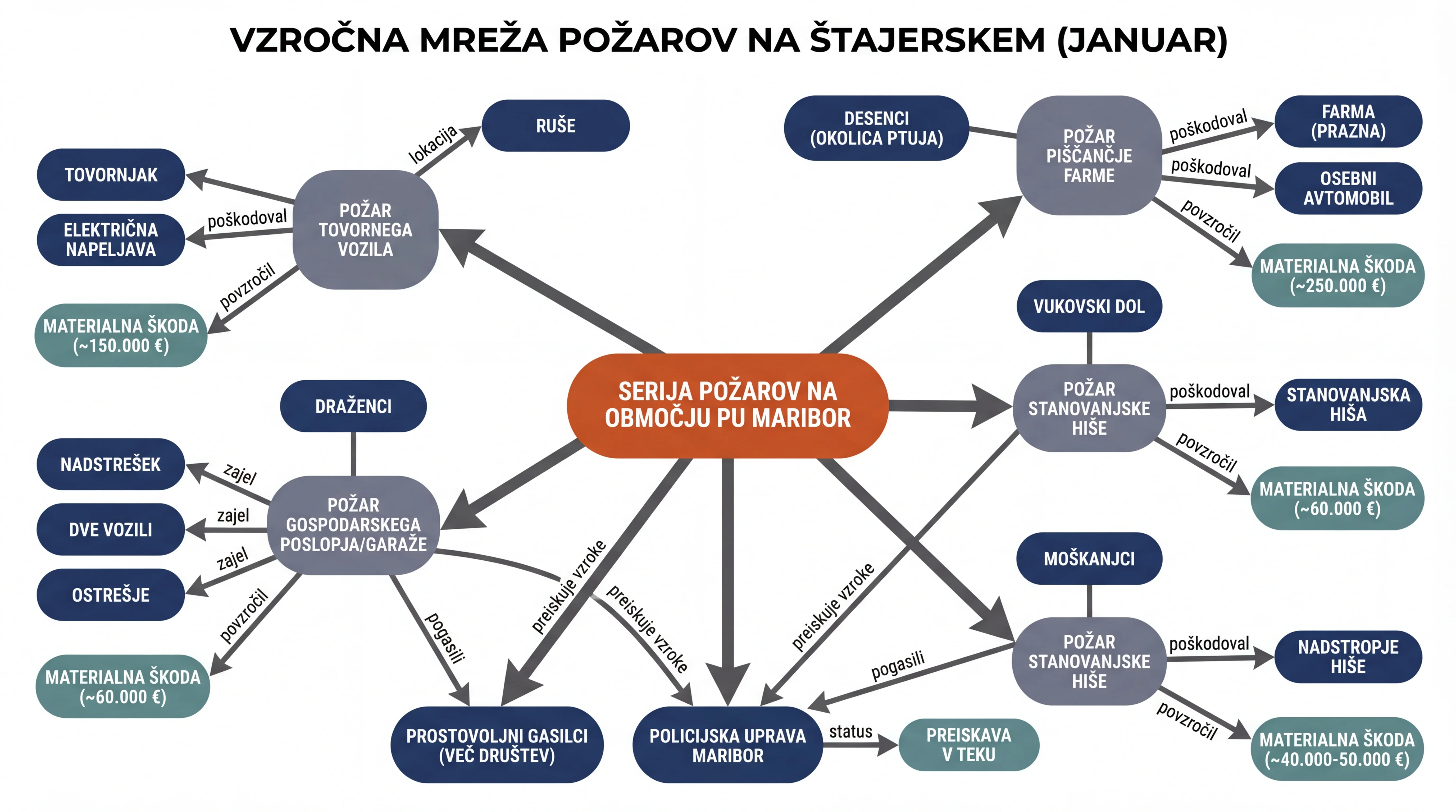 Infografika dogodka