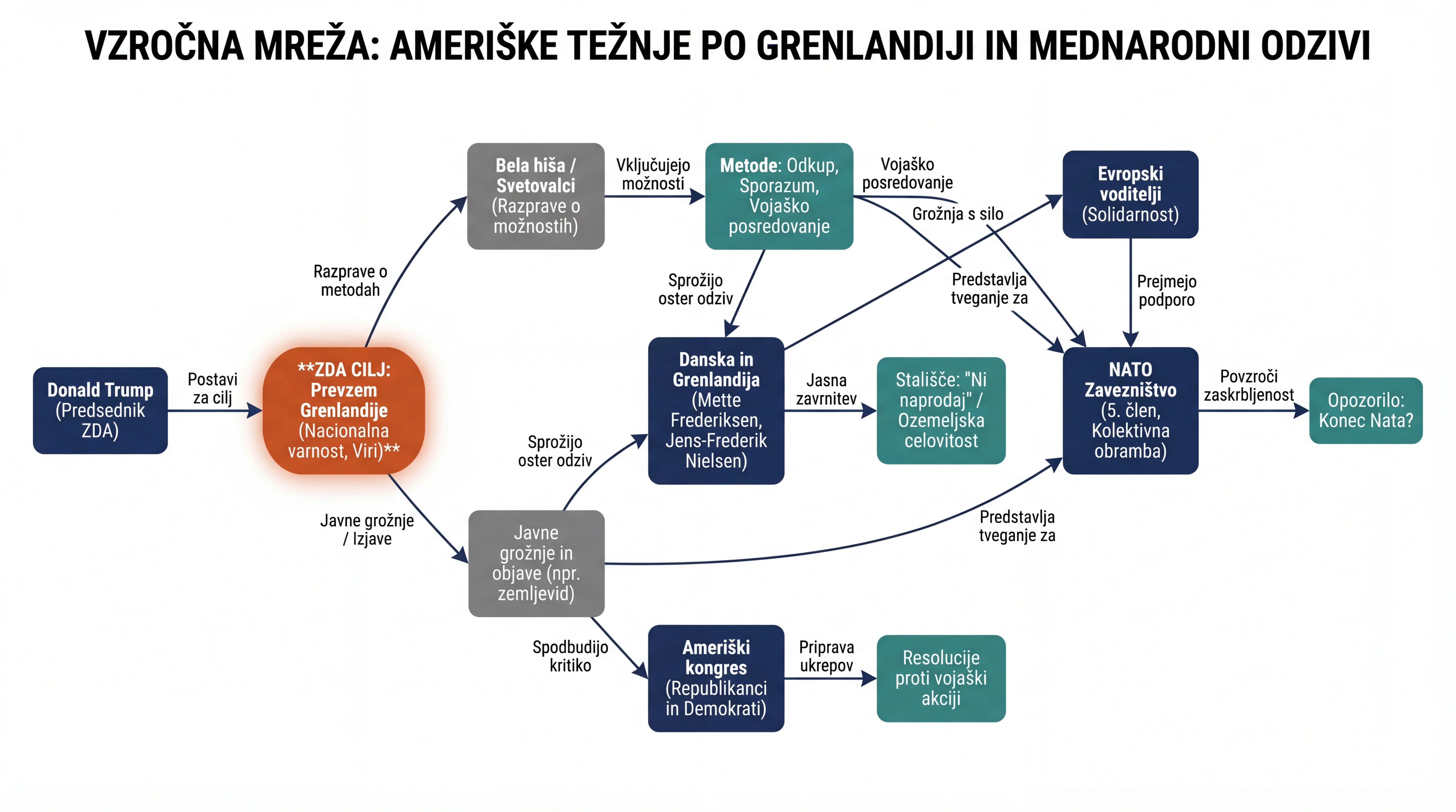 Infografika dogodka