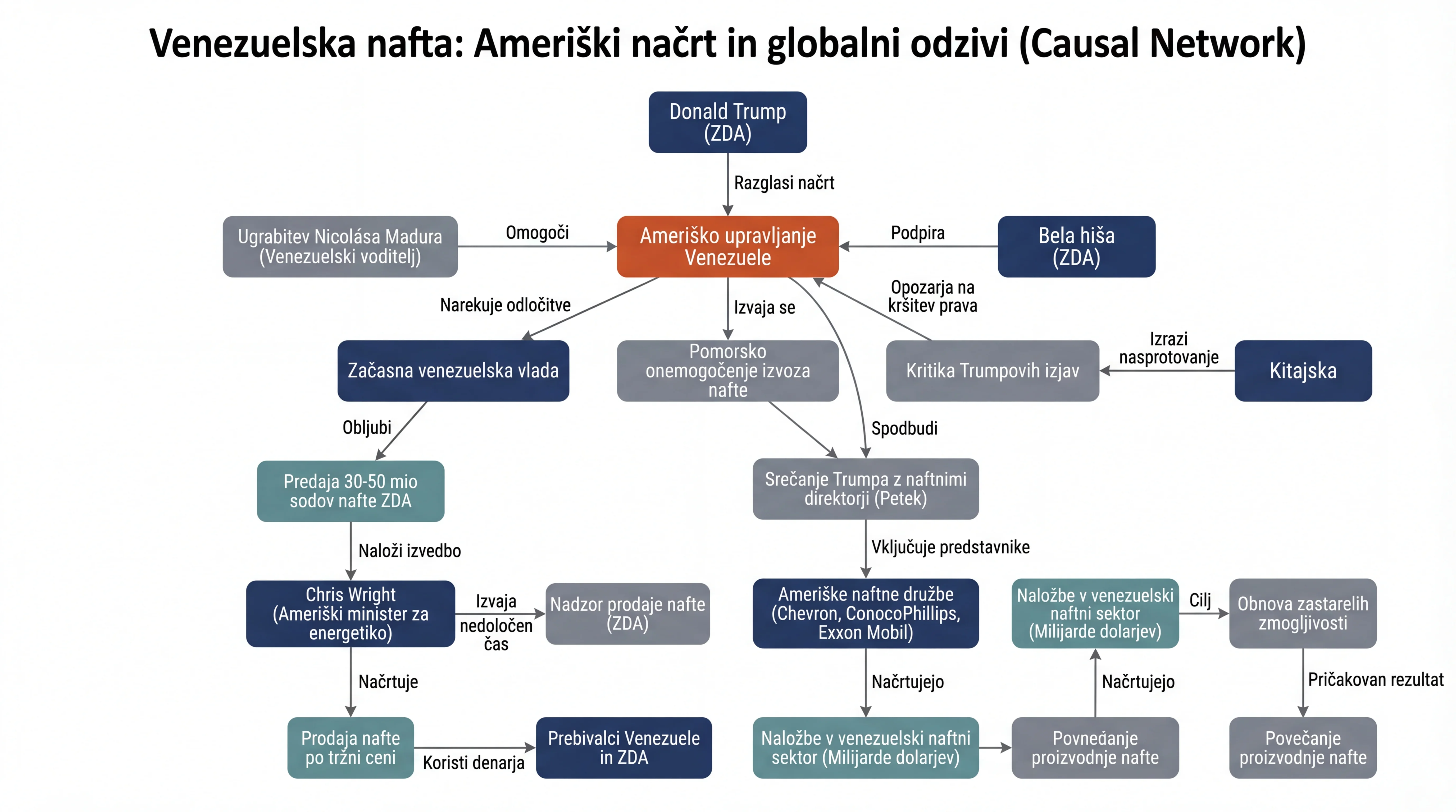Infografika dogodka