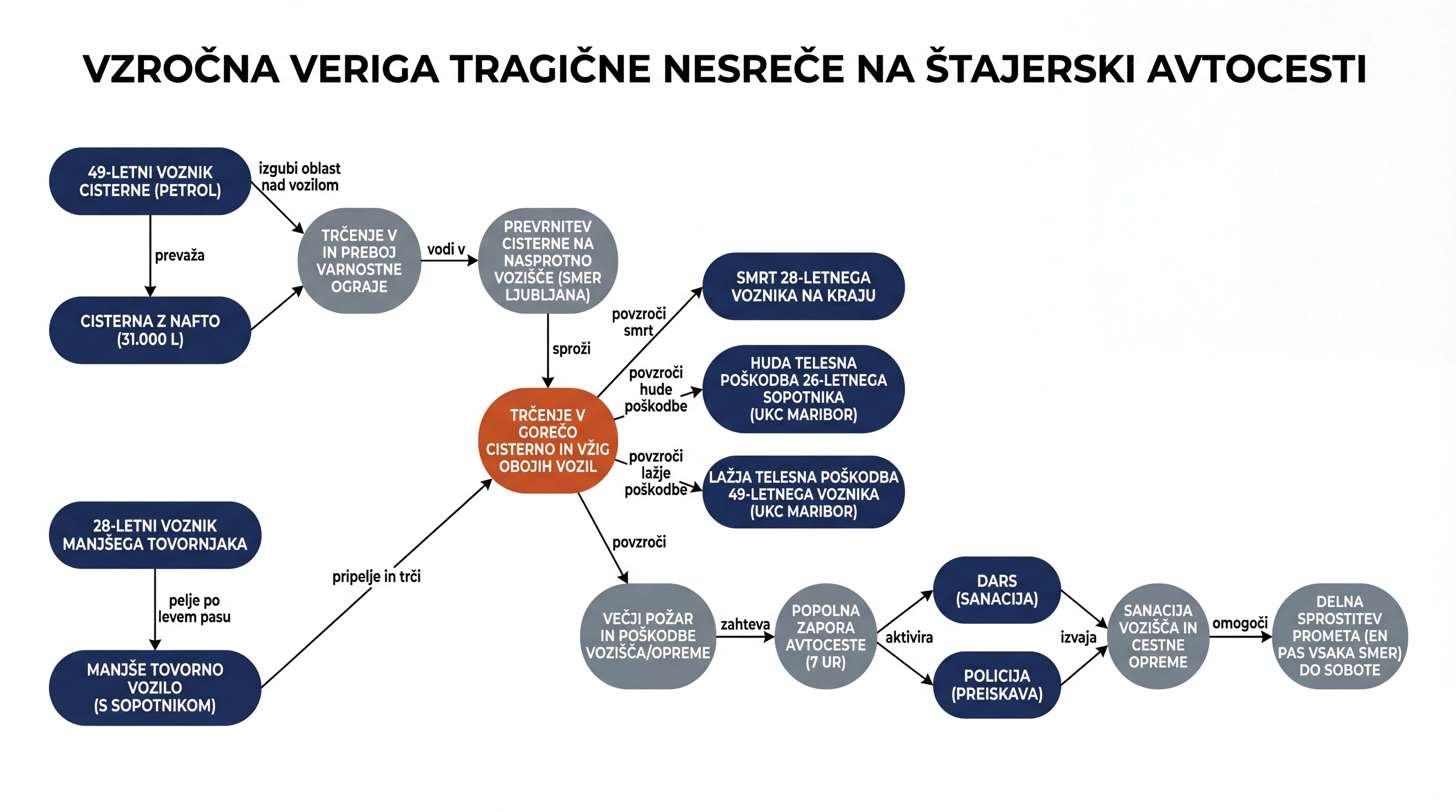 Infografika dogodka