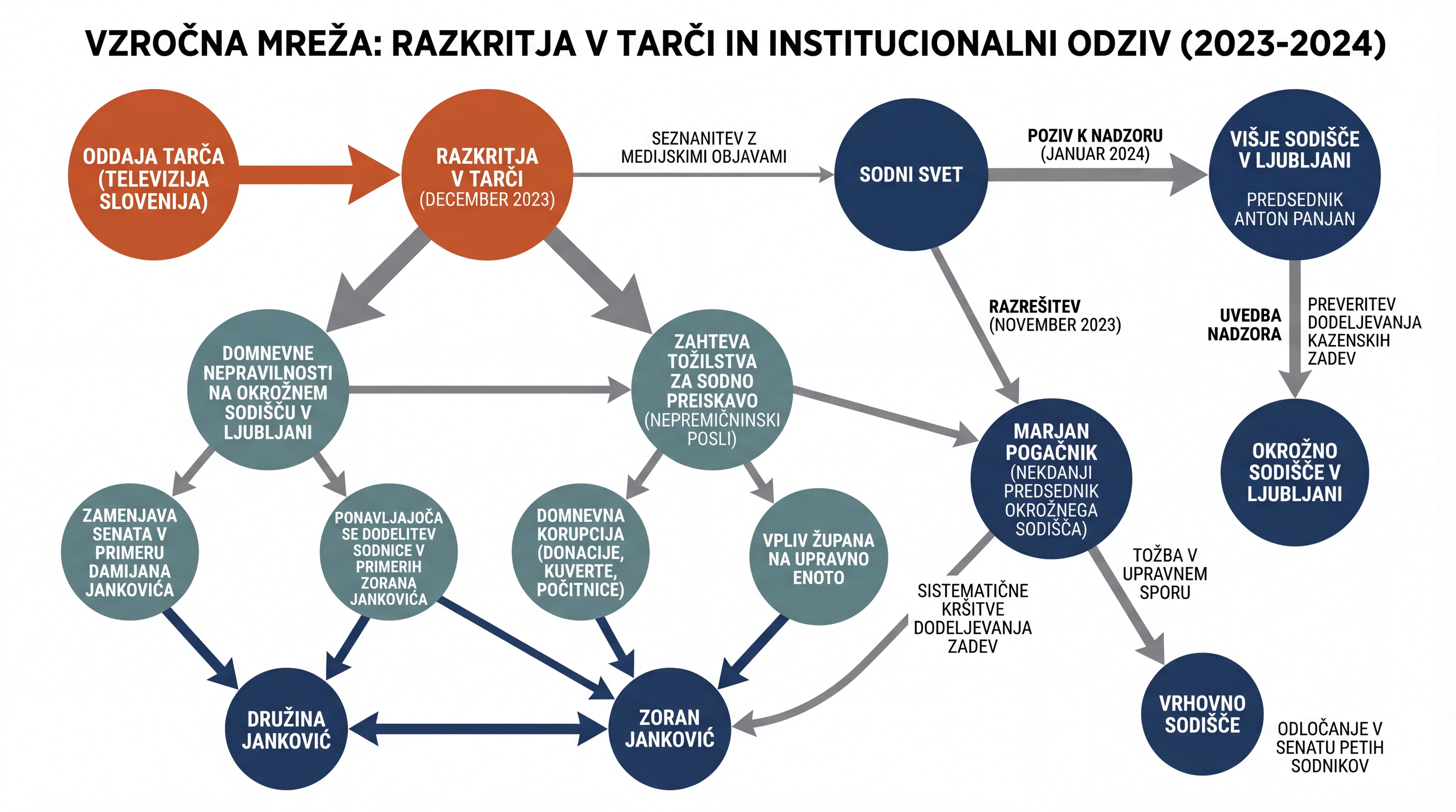 Infografika dogodka