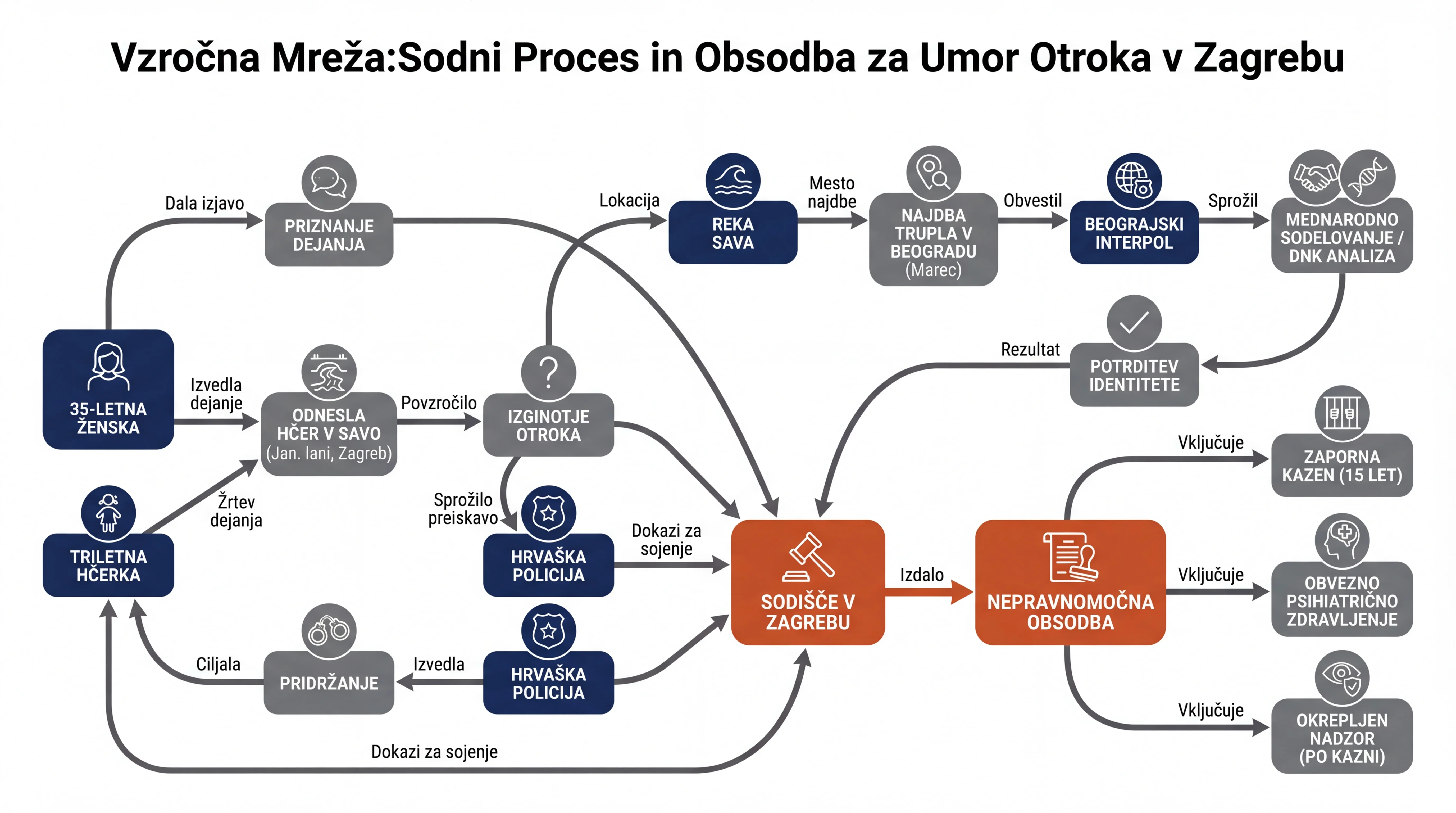 Infografika dogodka