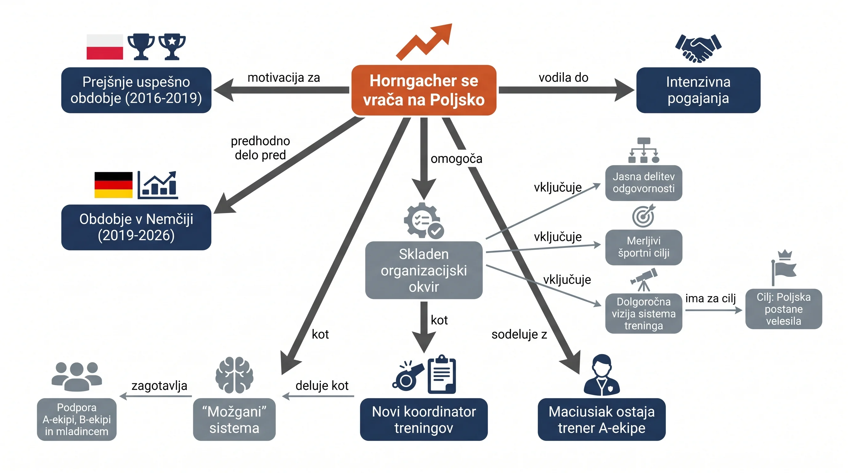 Infografika dogodka