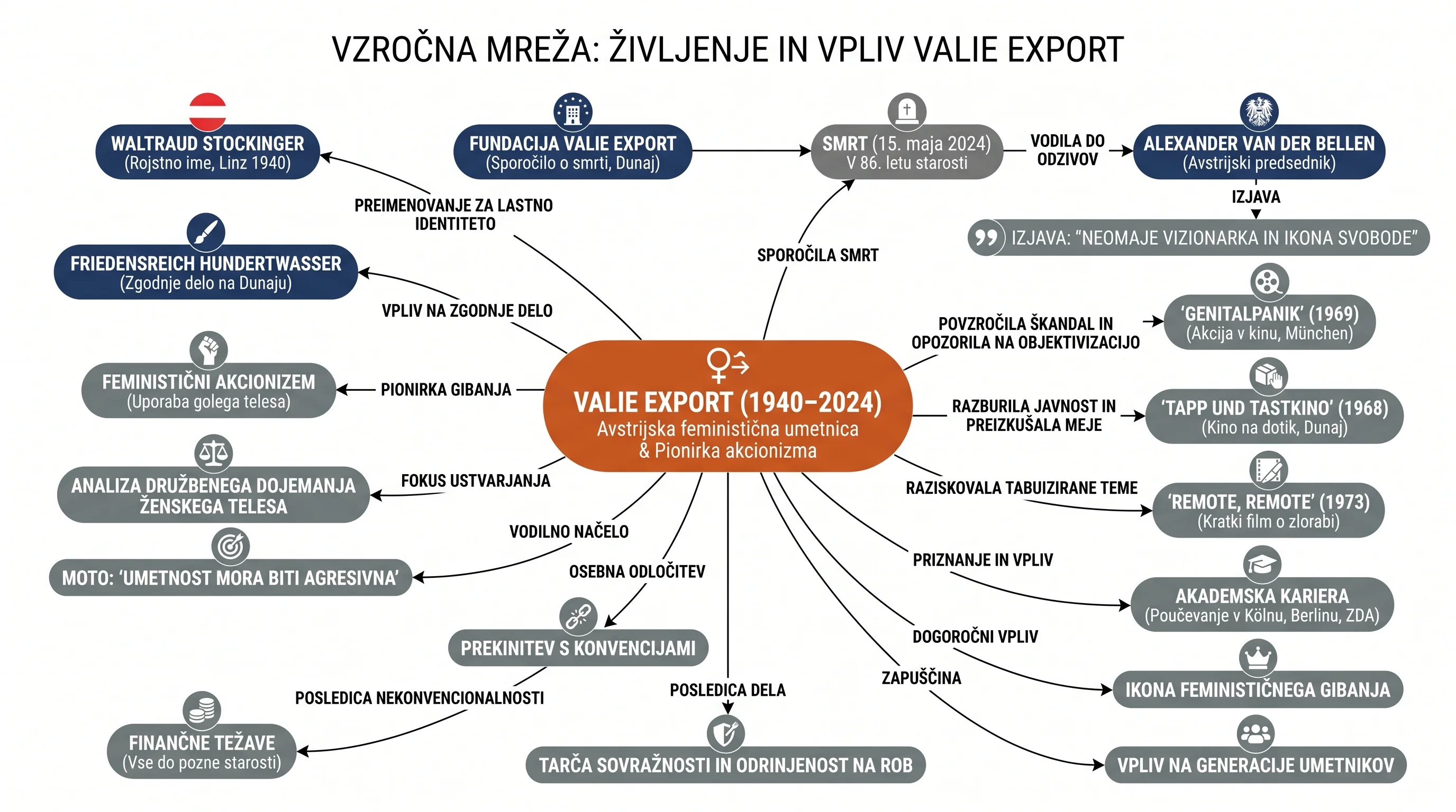 Infografika dogodka