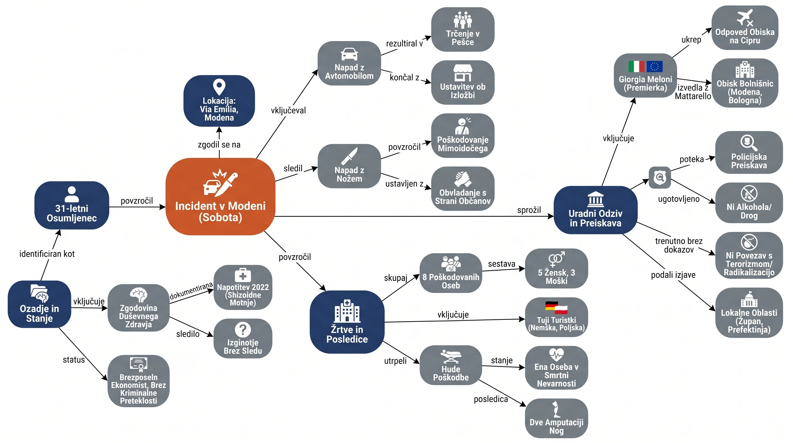 Infografika dogodka