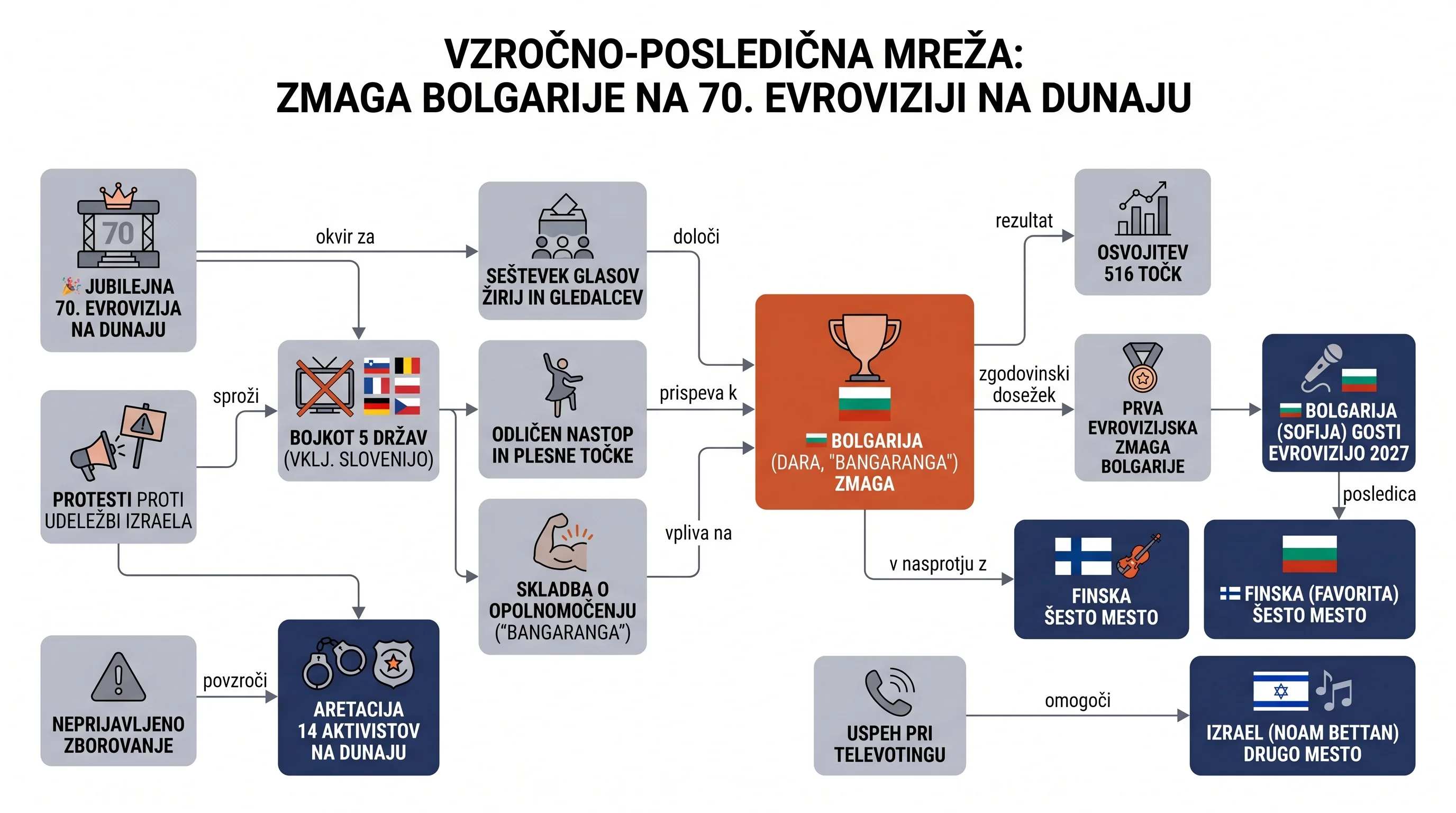 Infografika dogodka