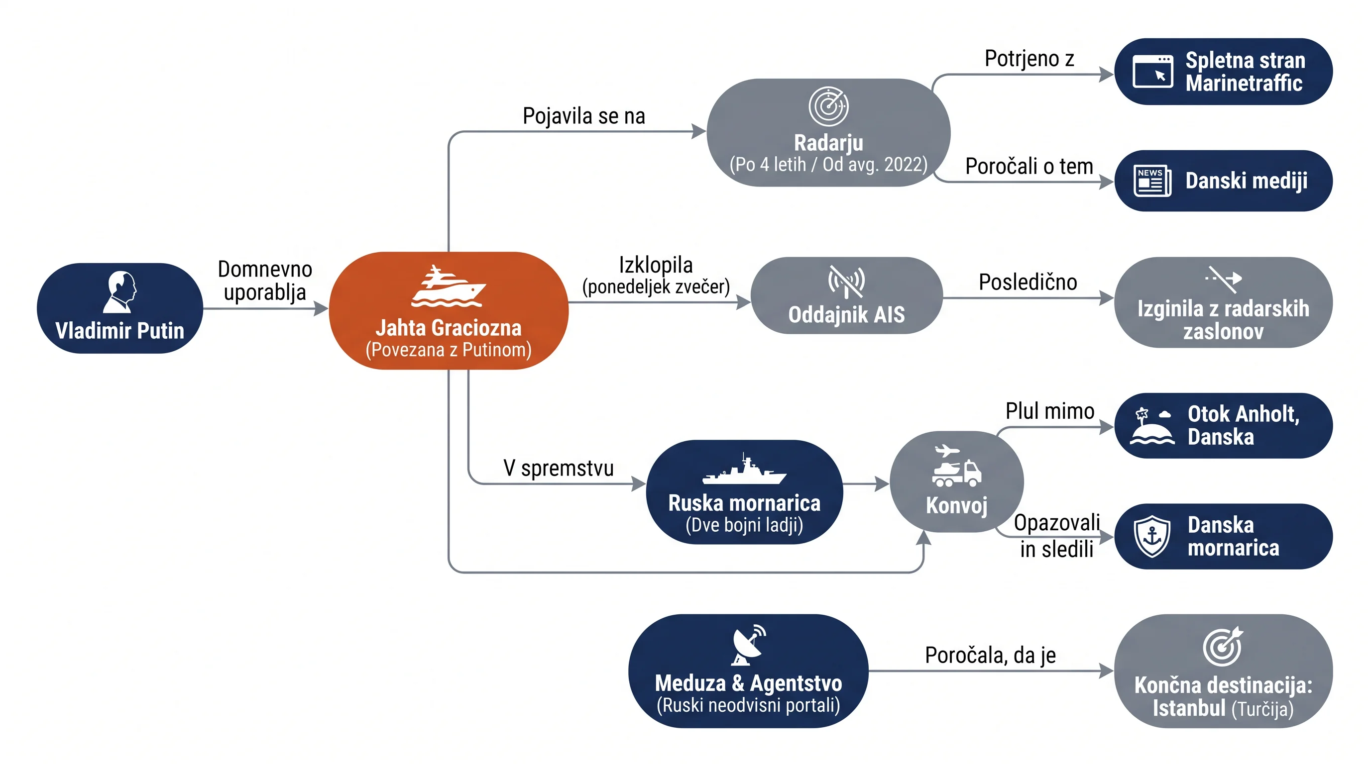 Infografika dogodka