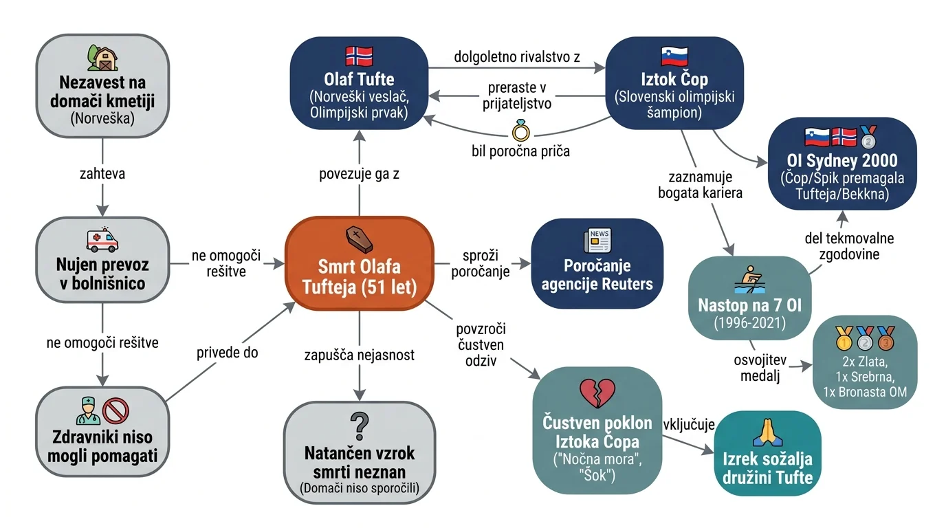 Infografika dogodka
