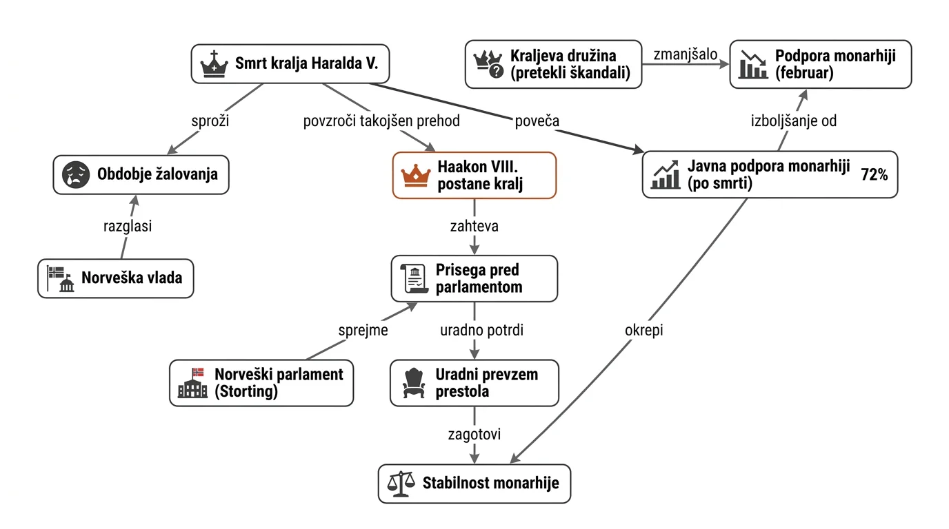 Infografika dogodka