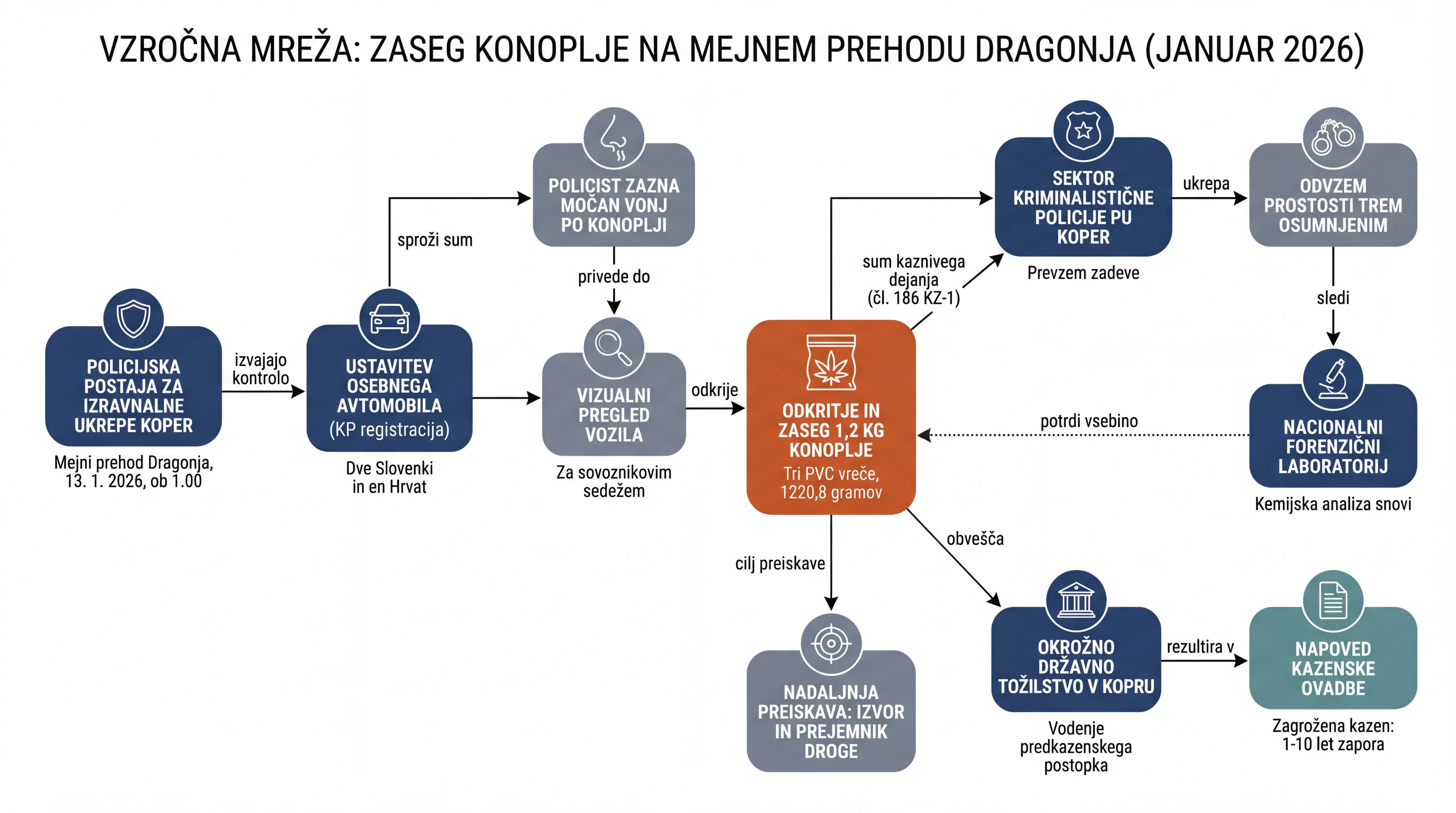 Infografika dogodka