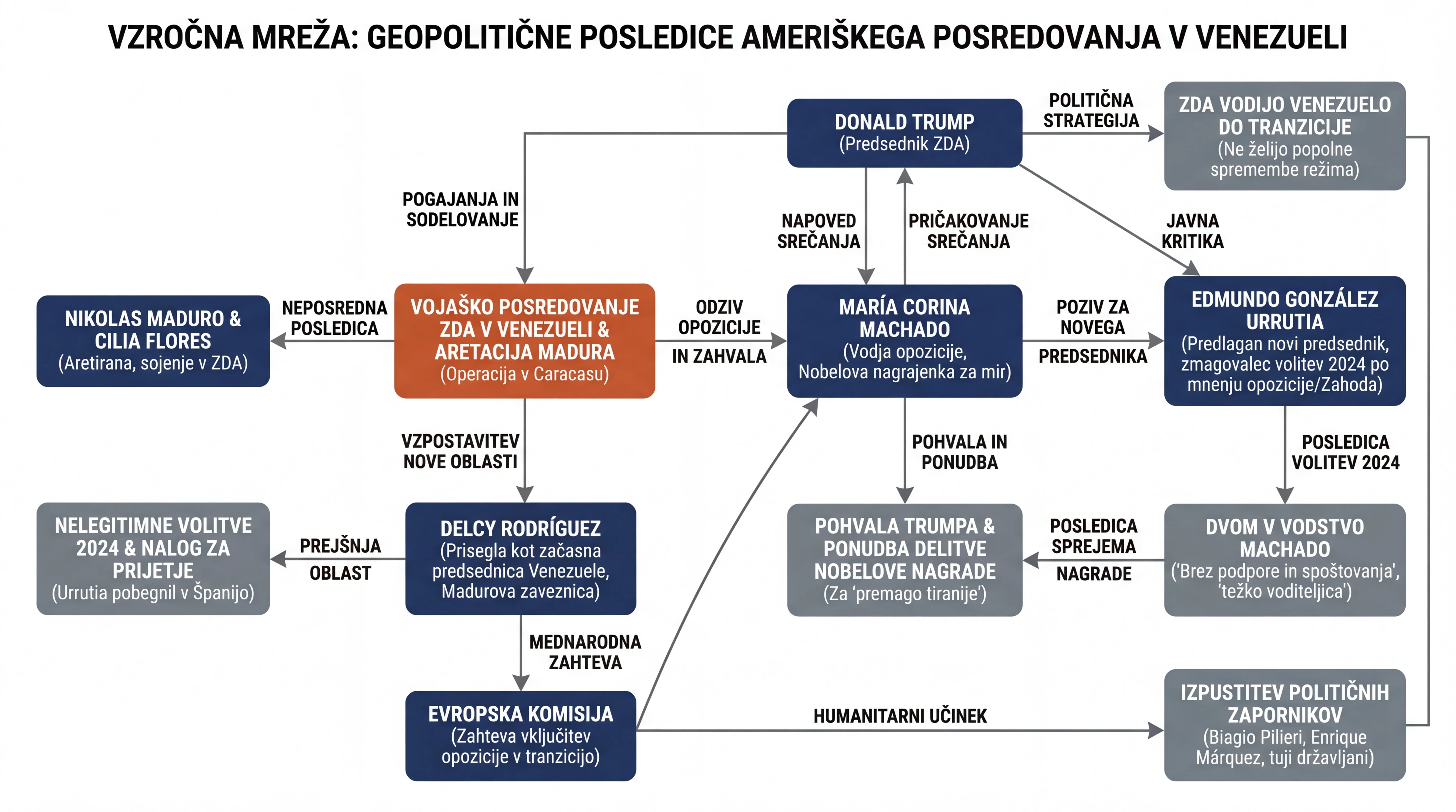 Infografika dogodka