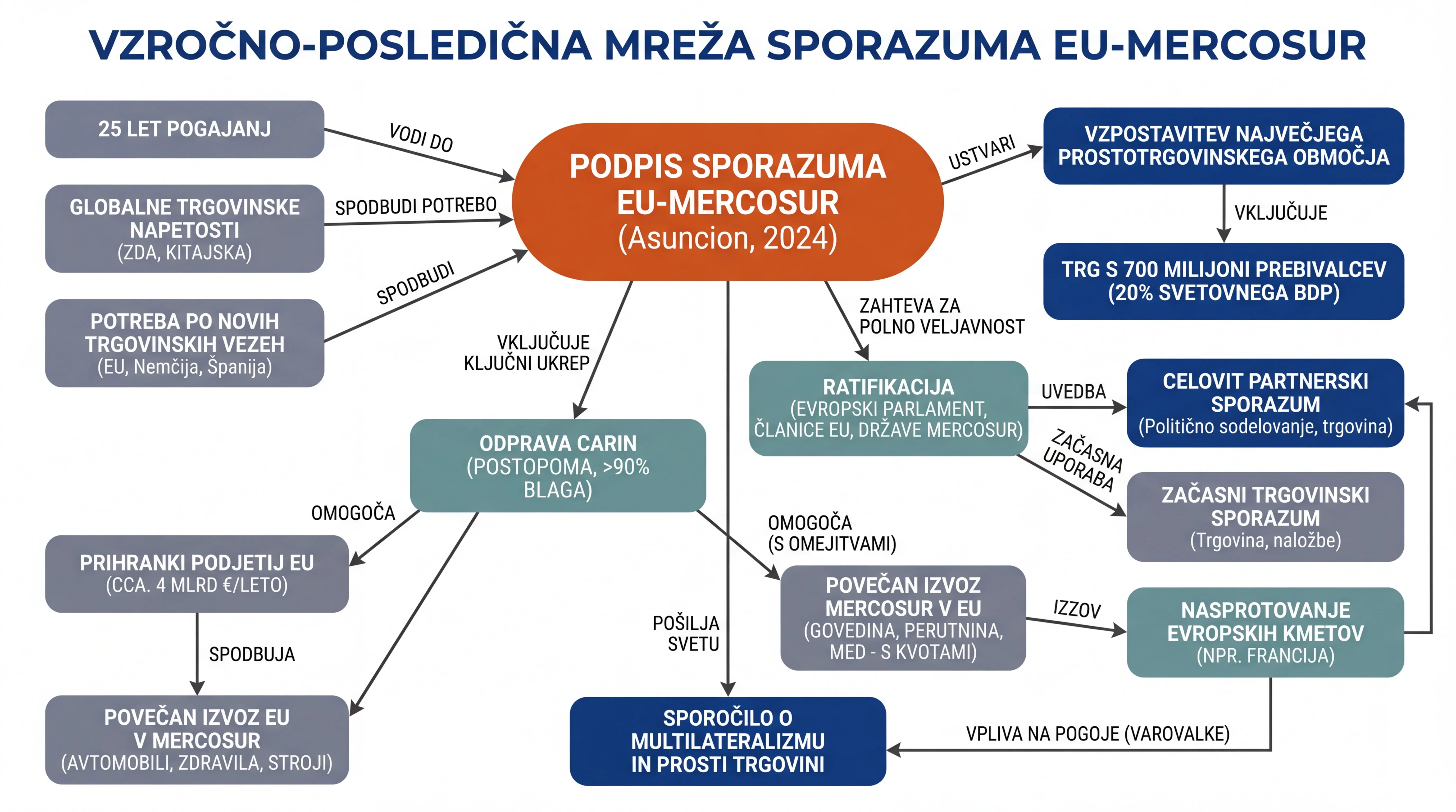 Infografika dogodka