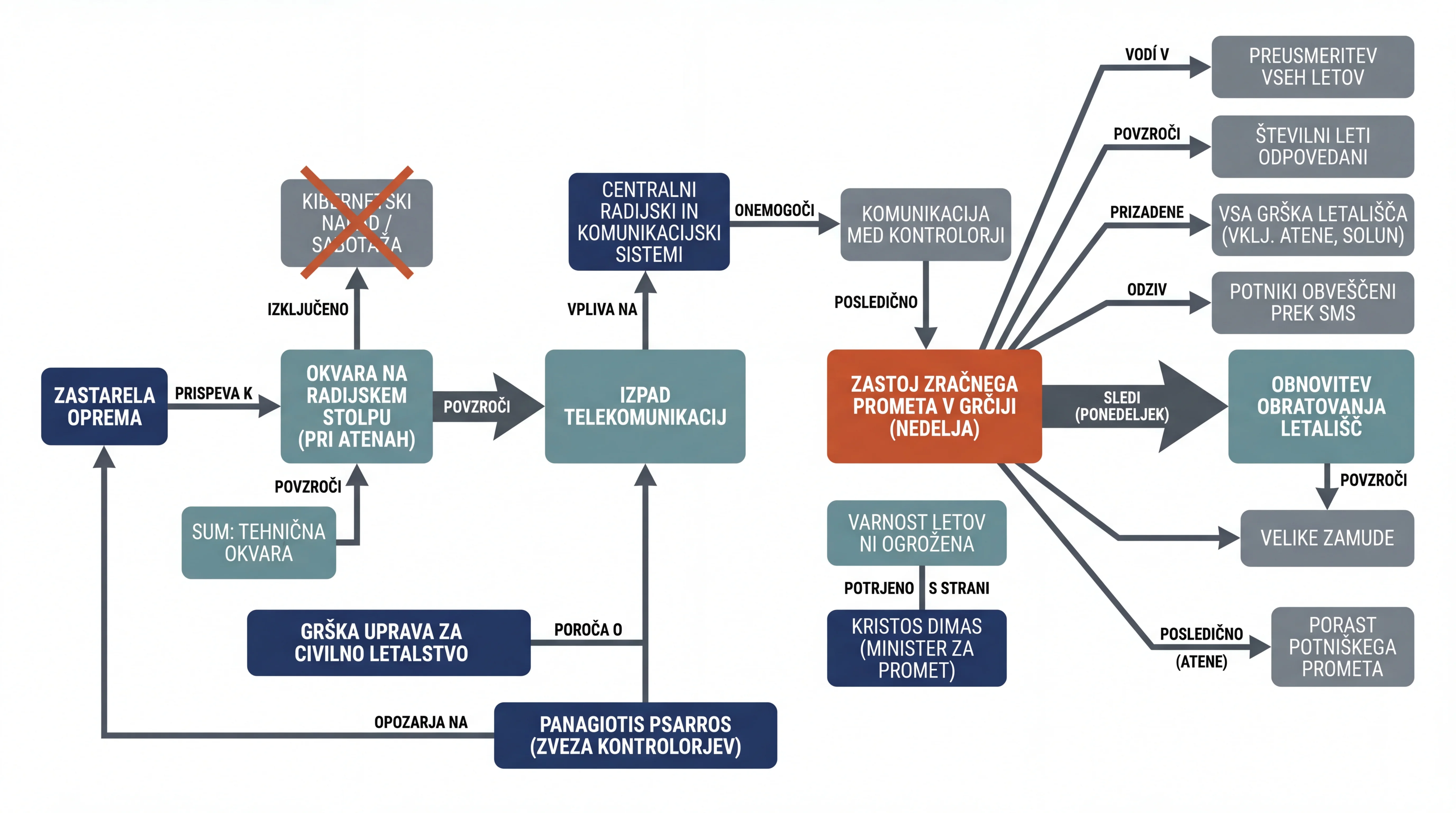 Infografika dogodka