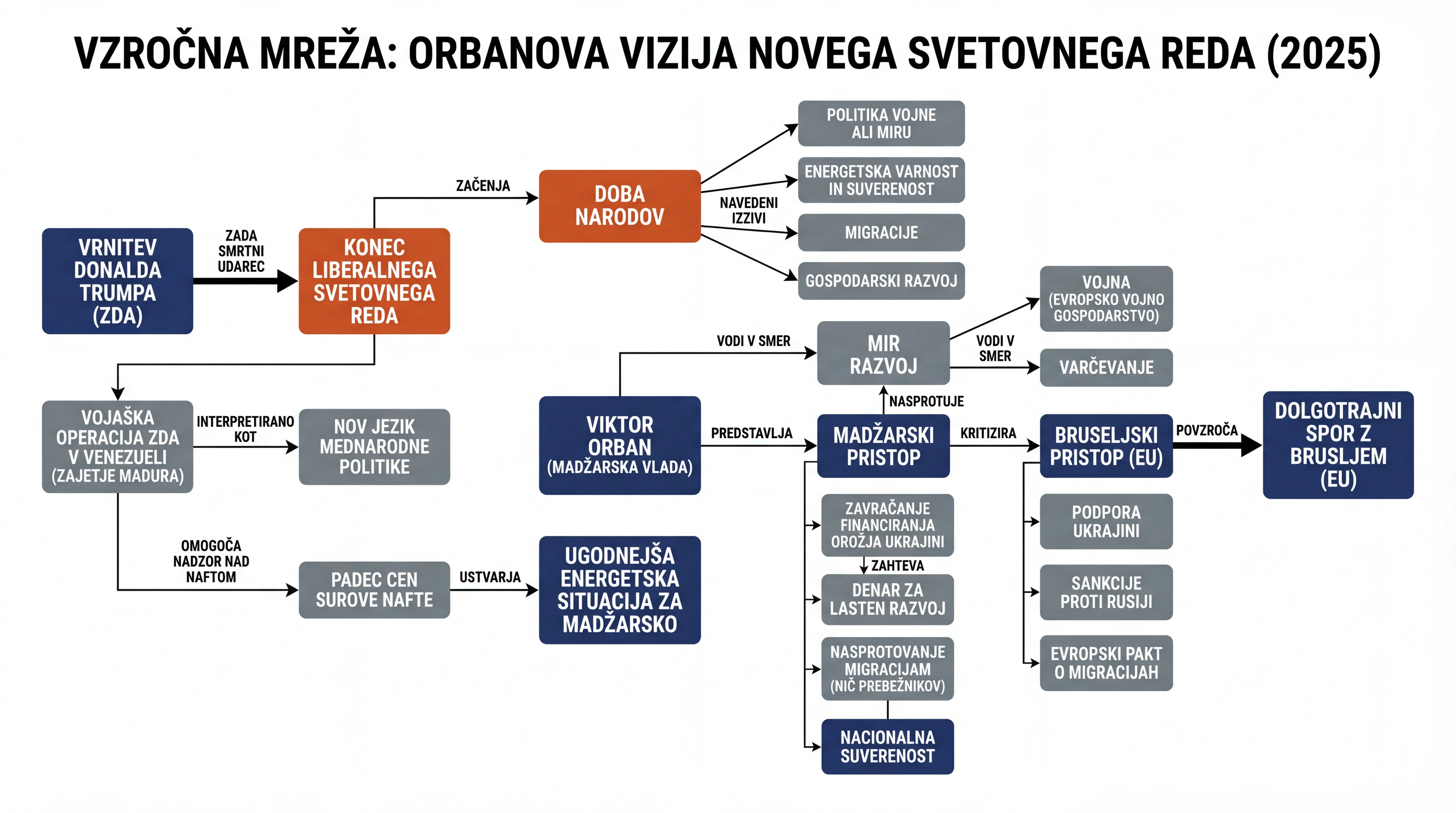 Infografika dogodka