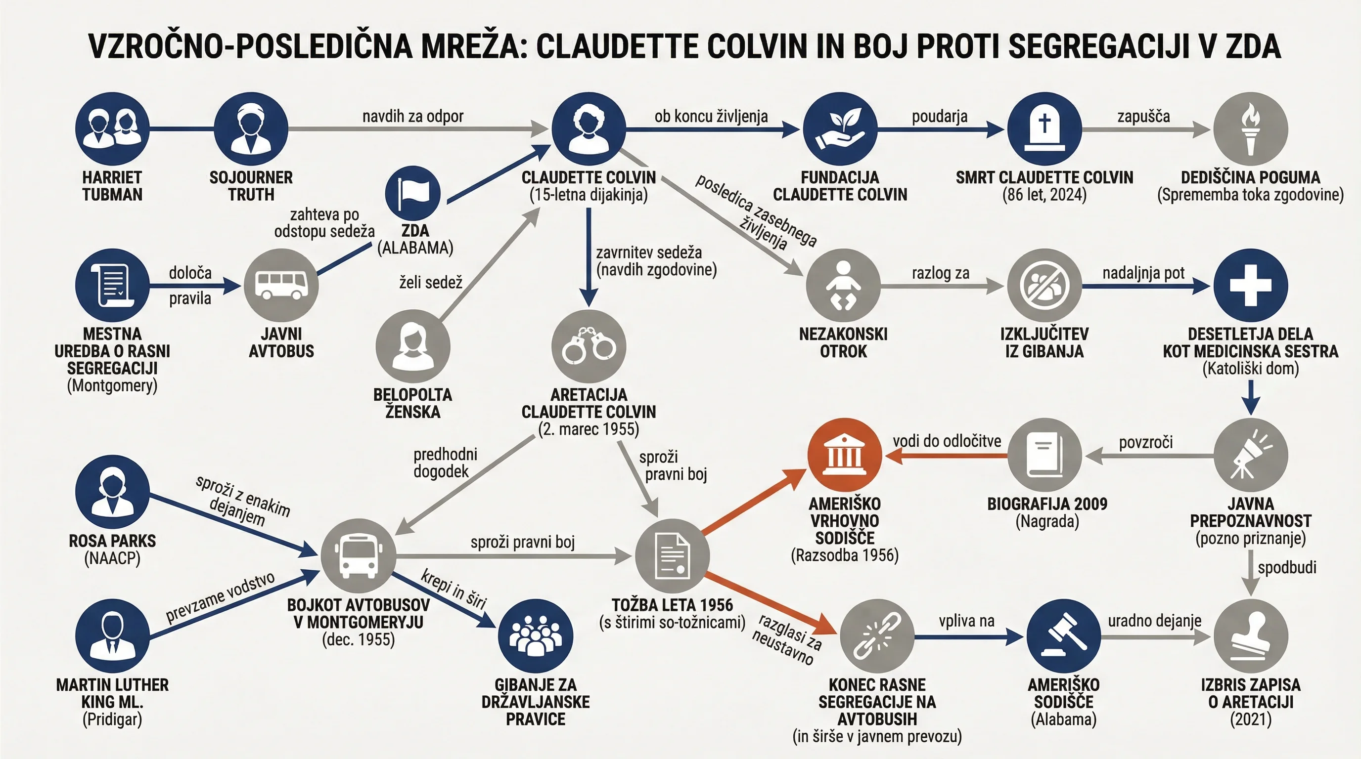 Infografika dogodka